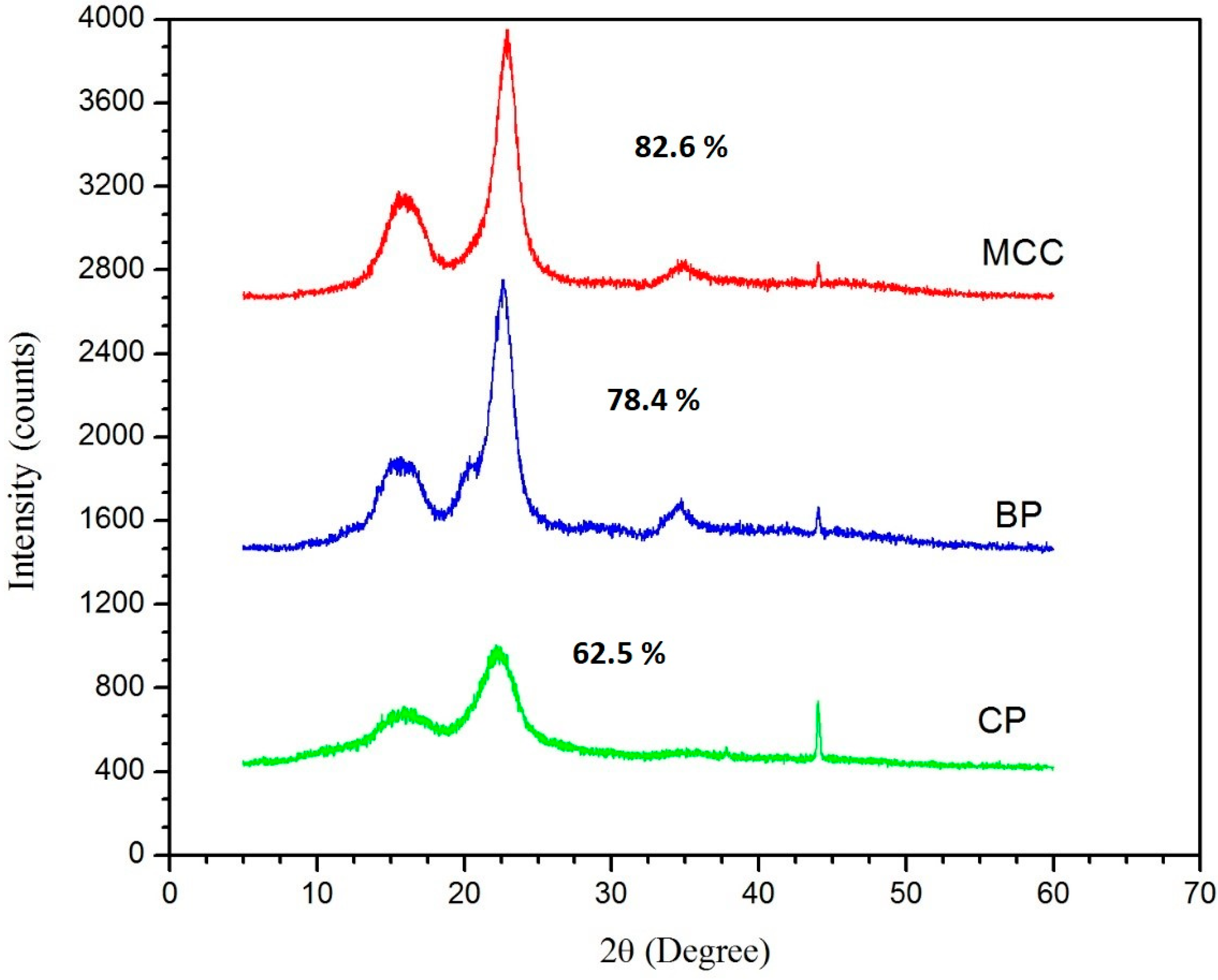 Molecules 25 02824 g004
