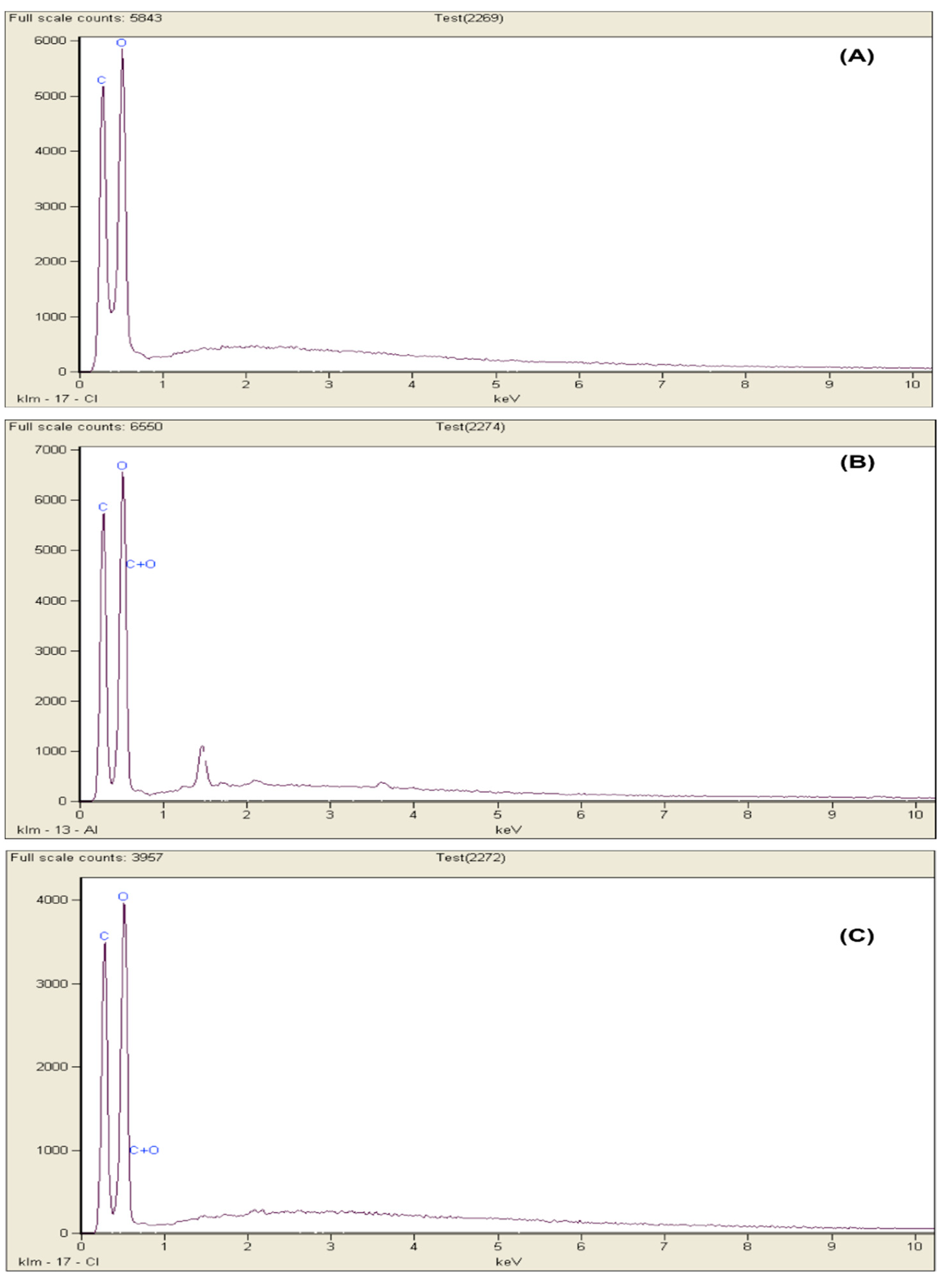 Molecules 25 02824 g005