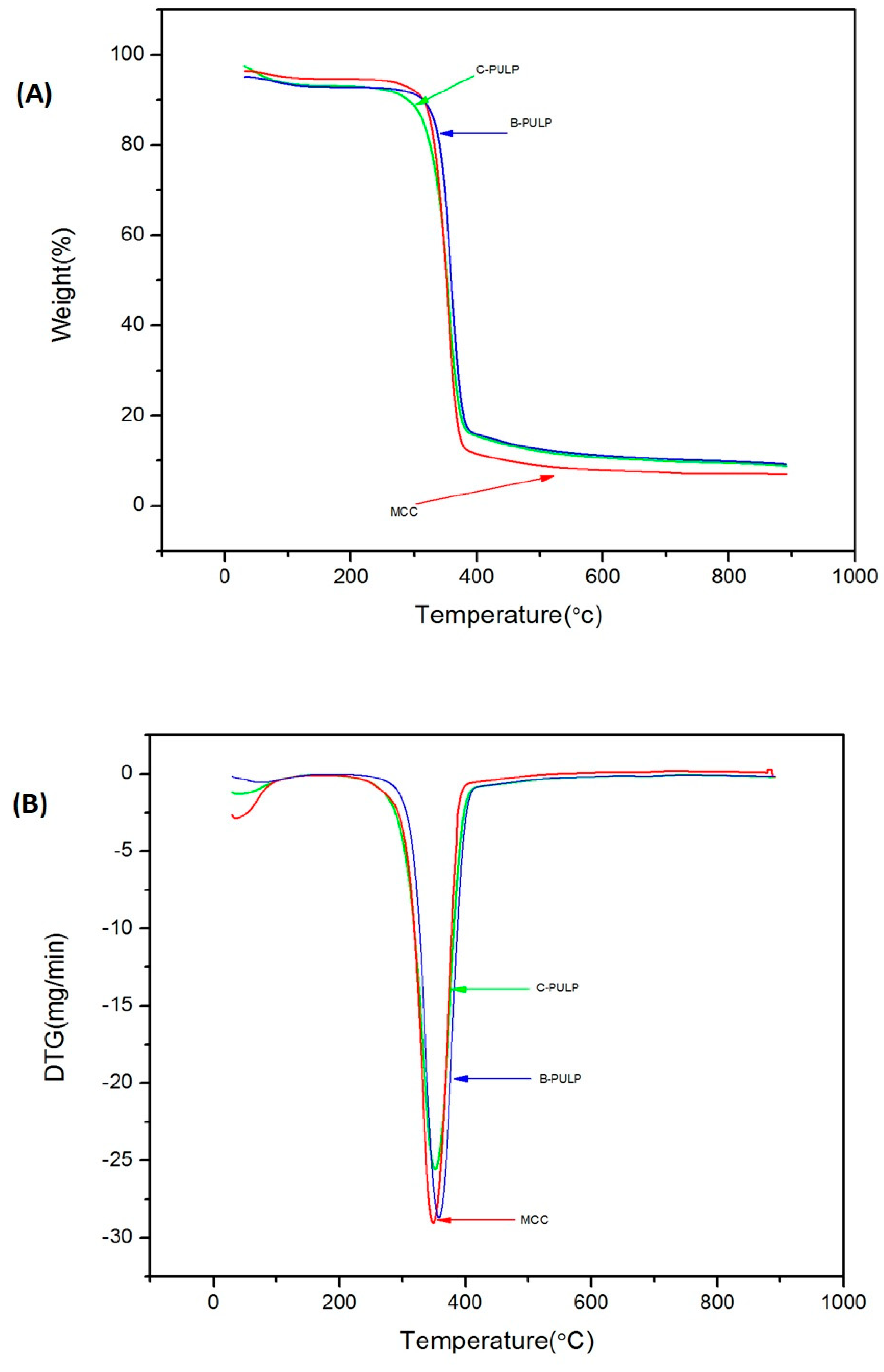 Molecules 25 02824 g006