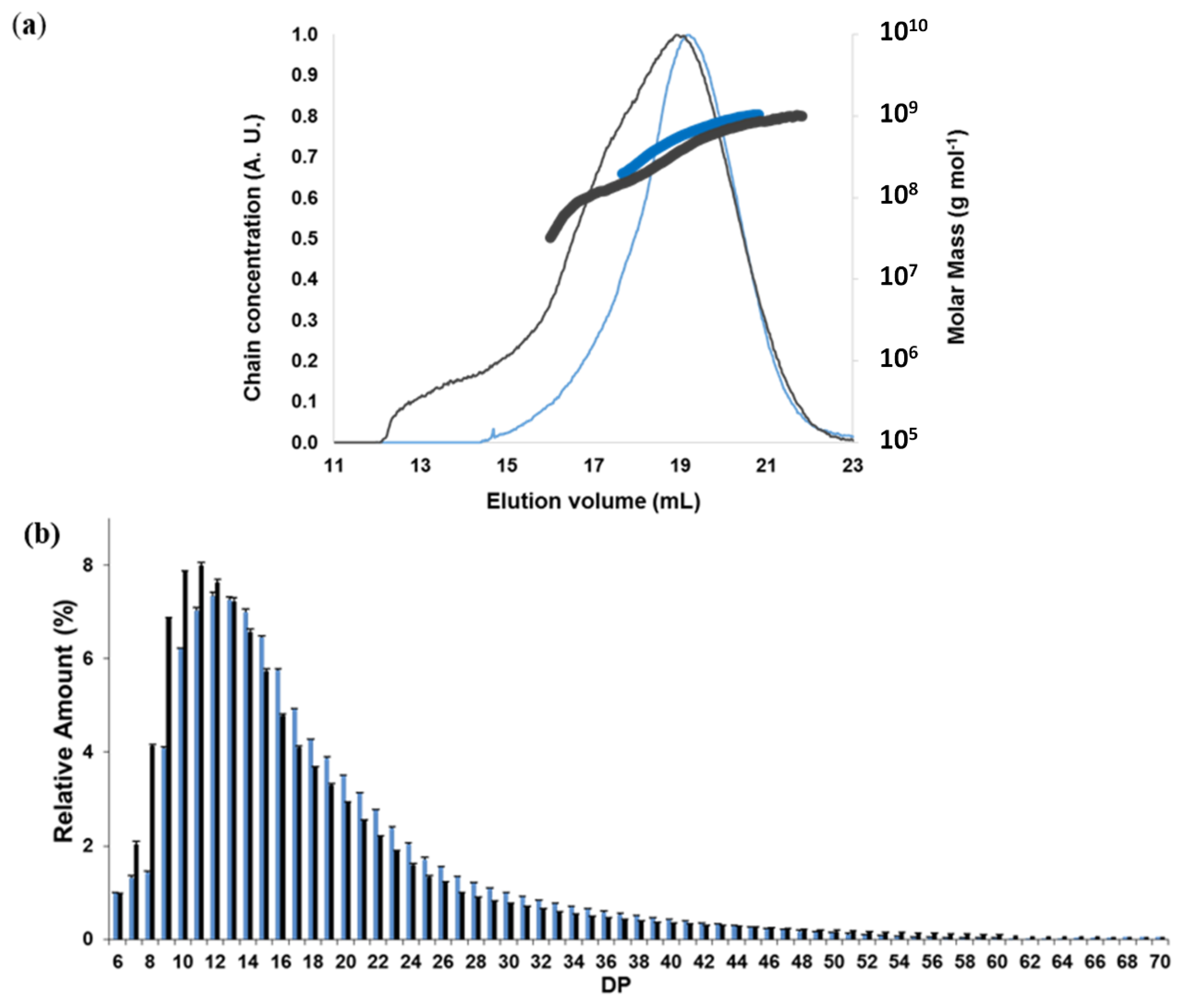 Molecules 25 02827 g002 Molecules 25 02827 g002