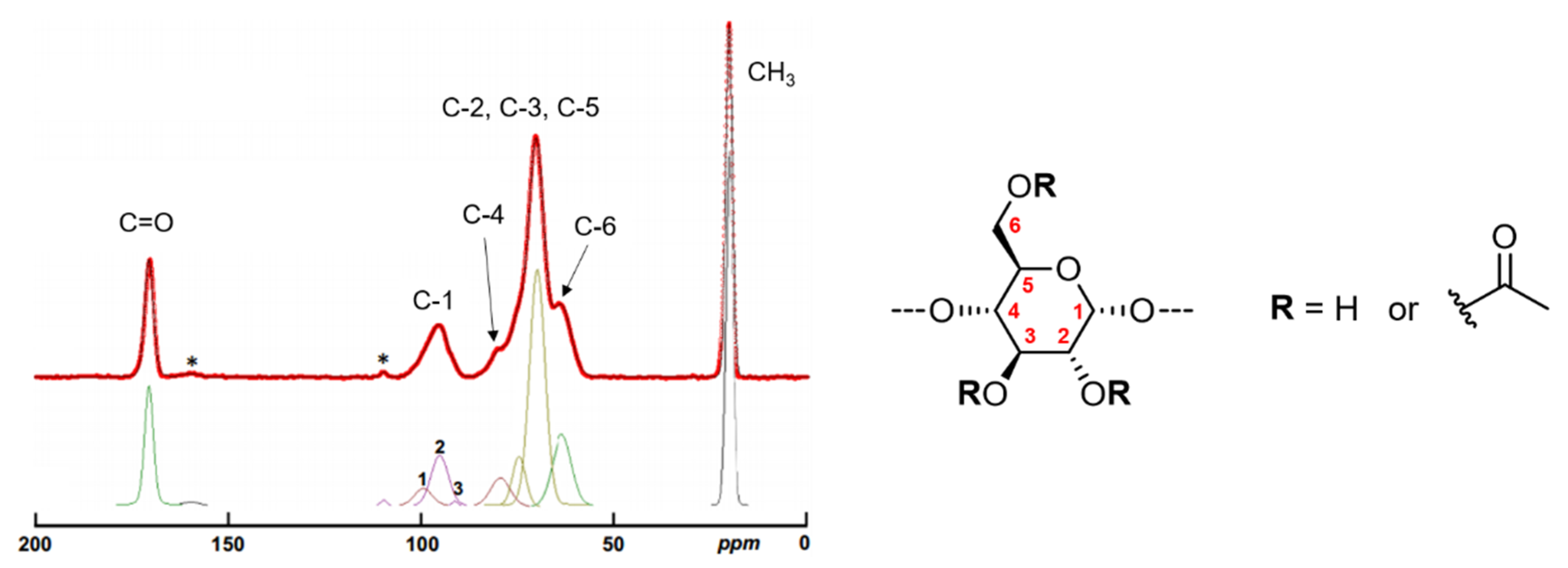 Molecules 25 02827 g003 Molecules 25 02827 g003