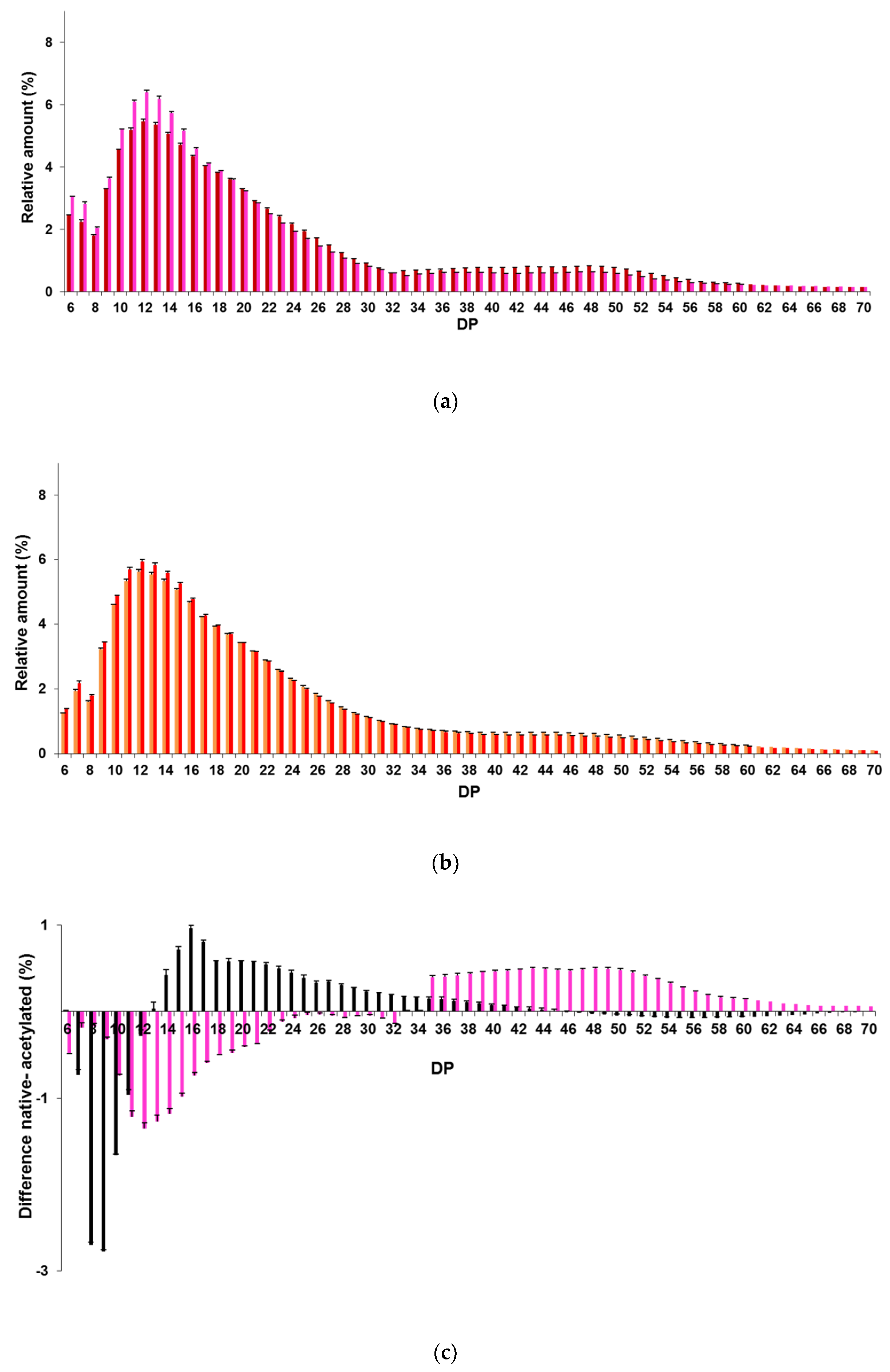 Molecules 25 02827 g006 Molecules 25 02827 g006