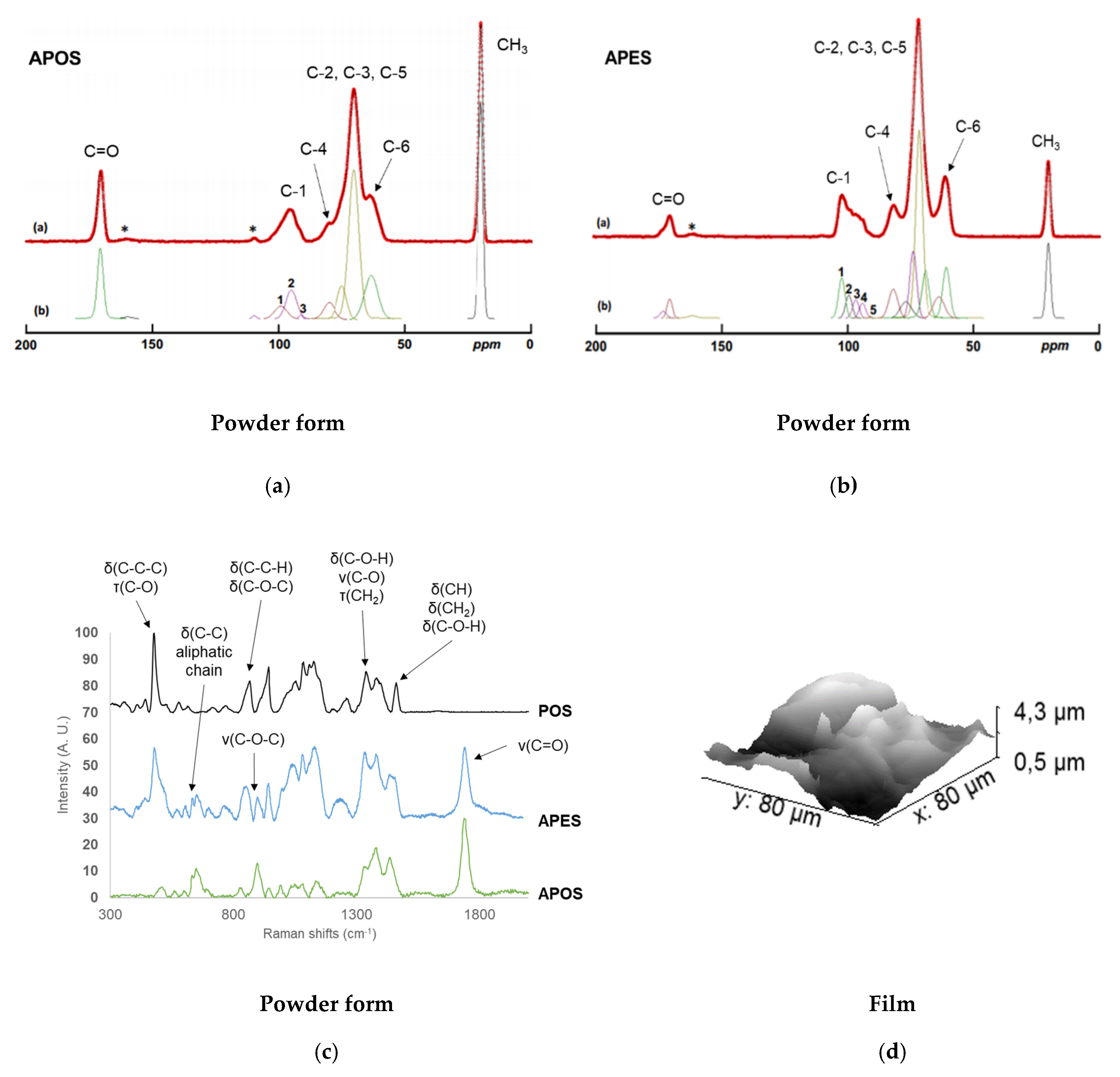 Molecules 25 02827 g007 Molecules 25 02827 g007