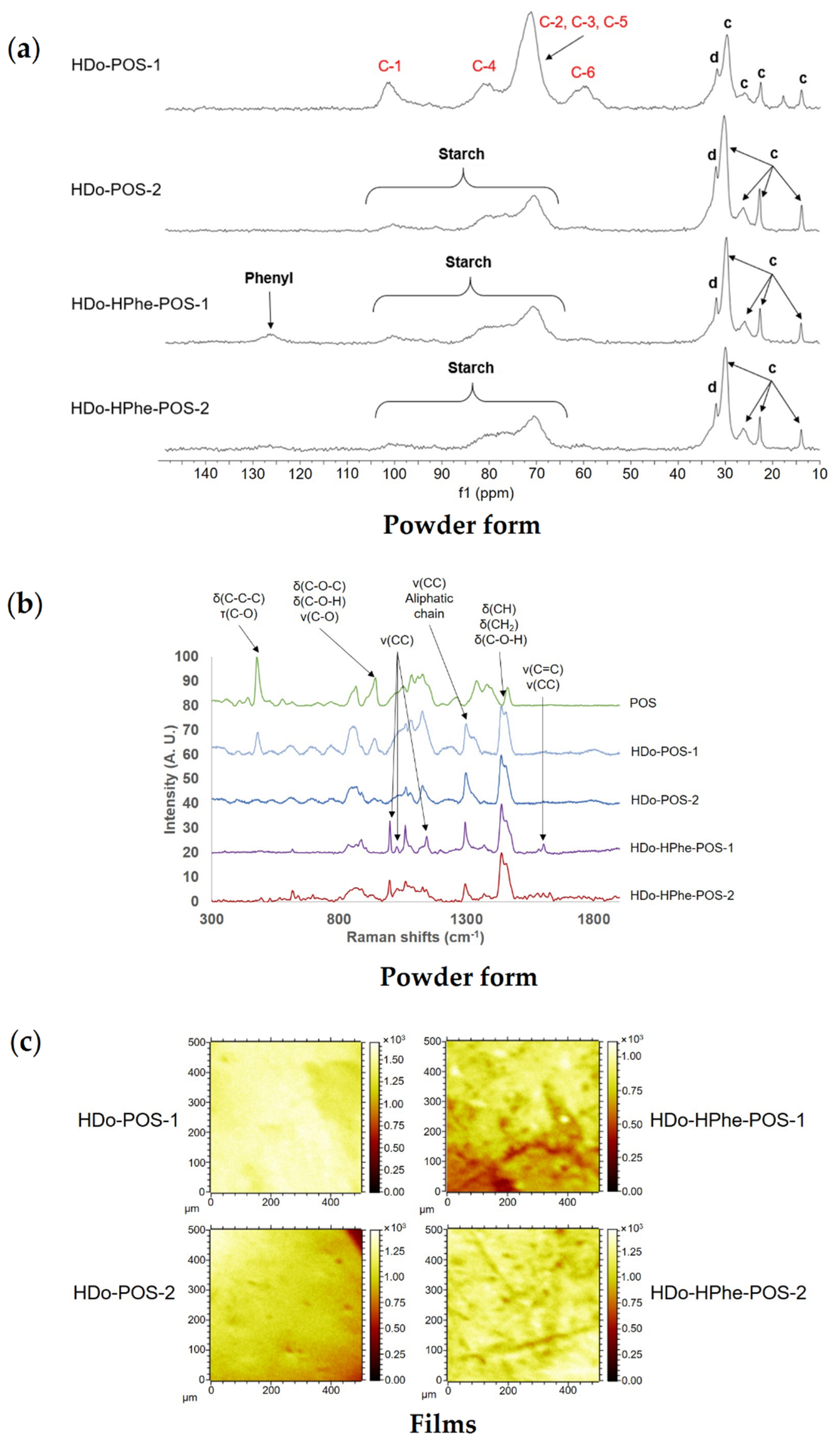 Molecules 25 02827 g009 Molecules 25 02827 g009