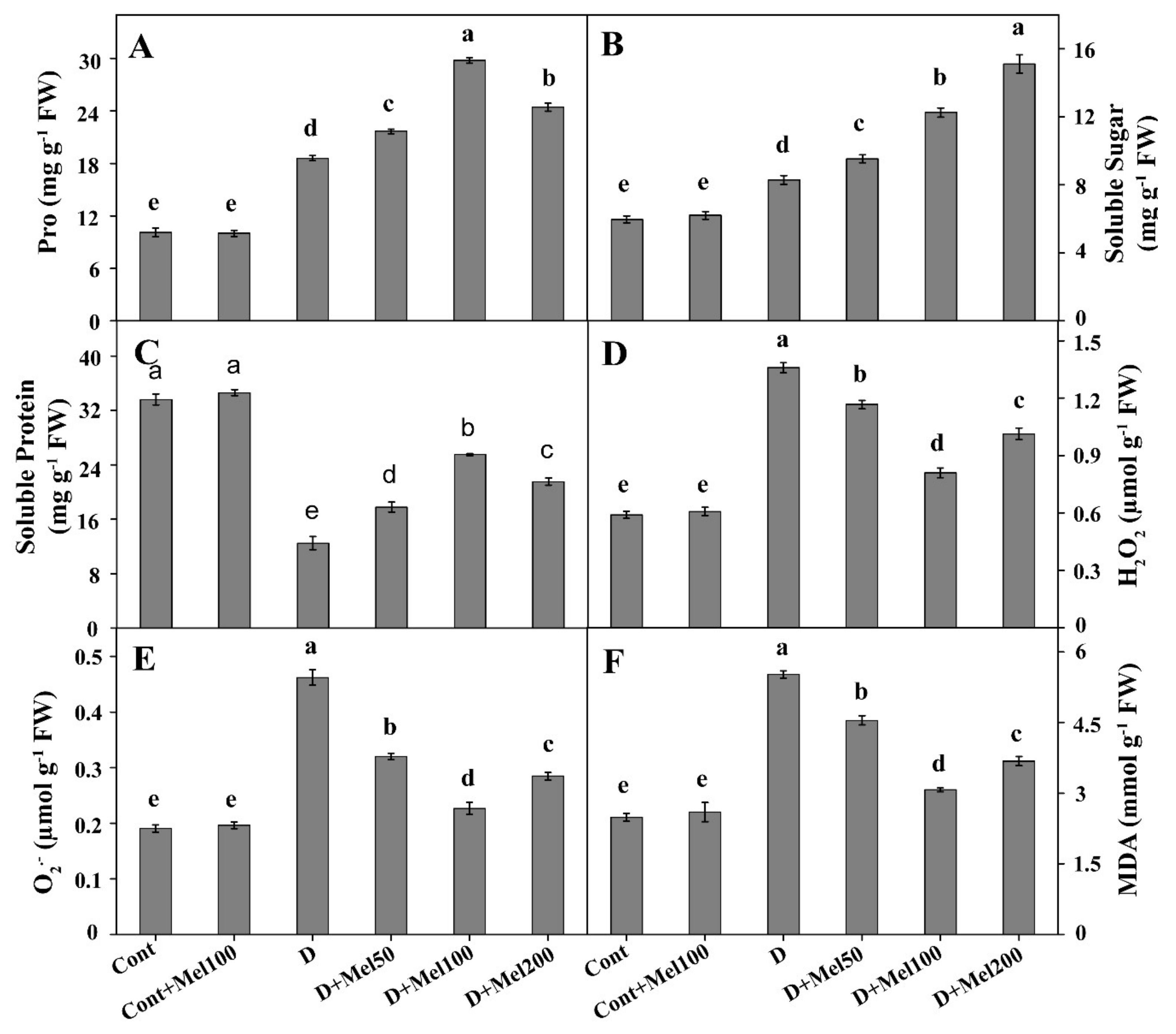 Molecules 25 02828 g004