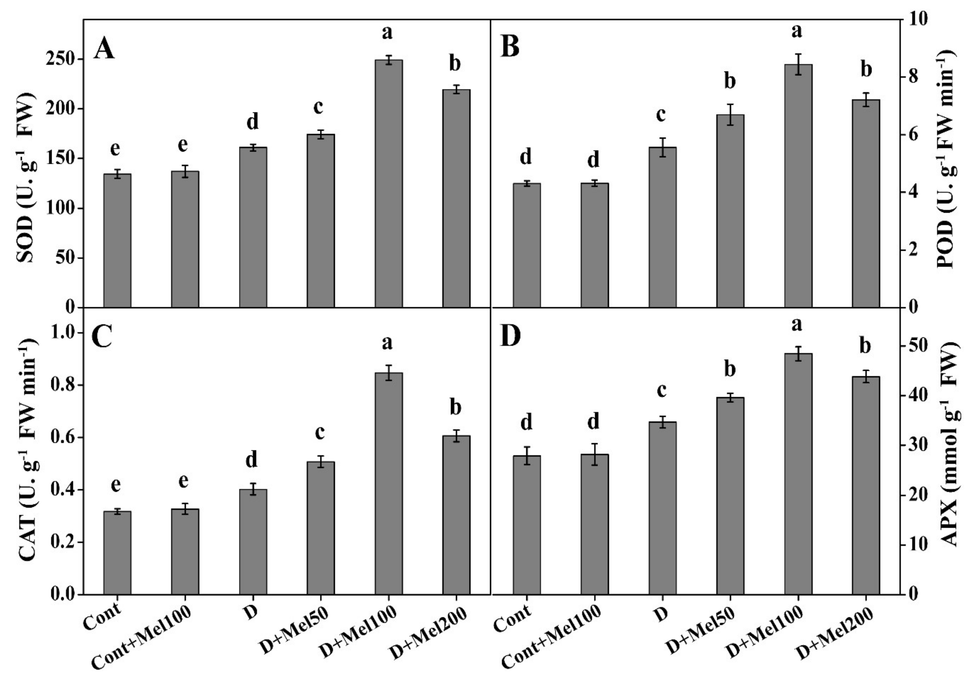 Molecules 25 02828 g005