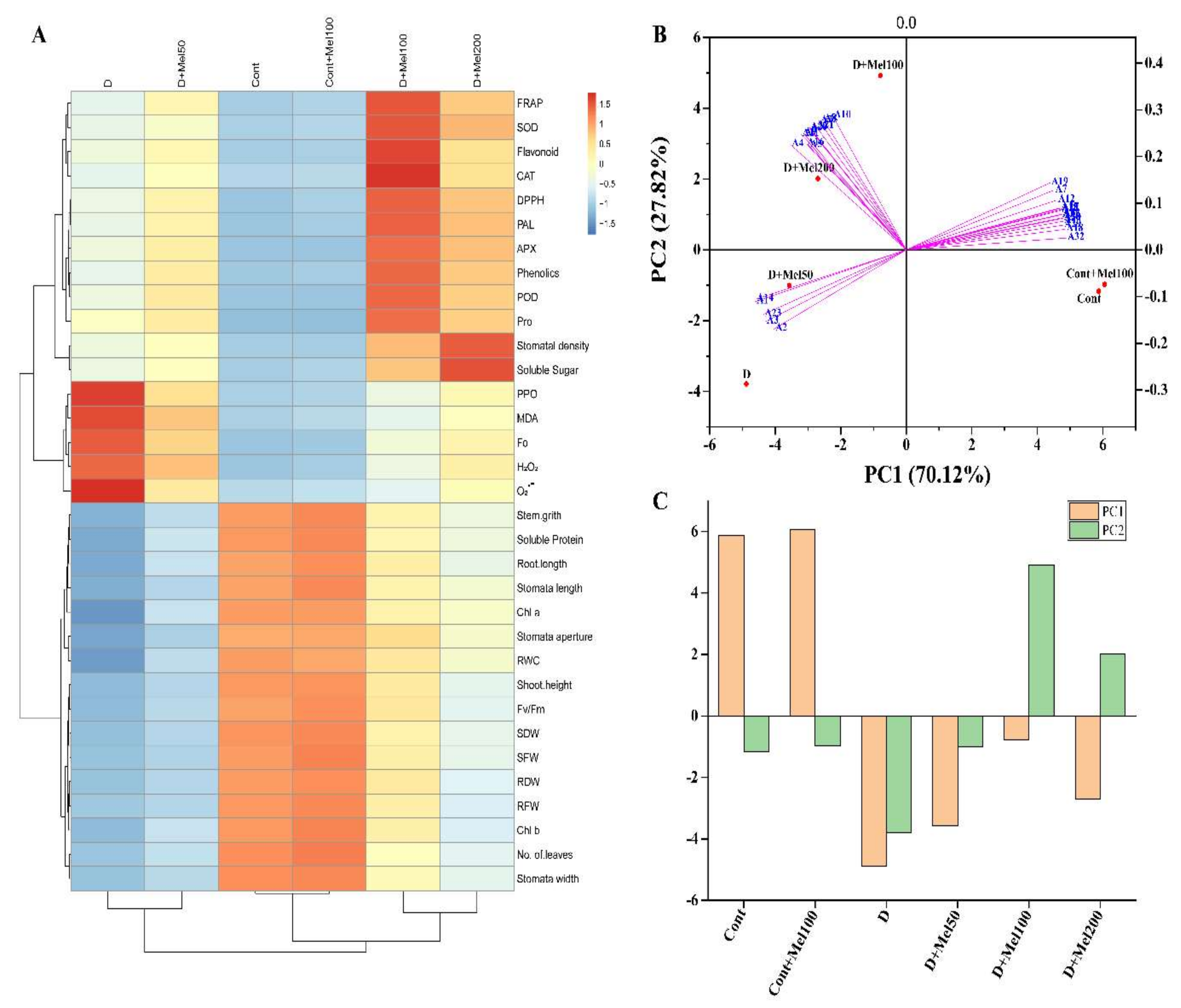 Molecules 25 02828 g008