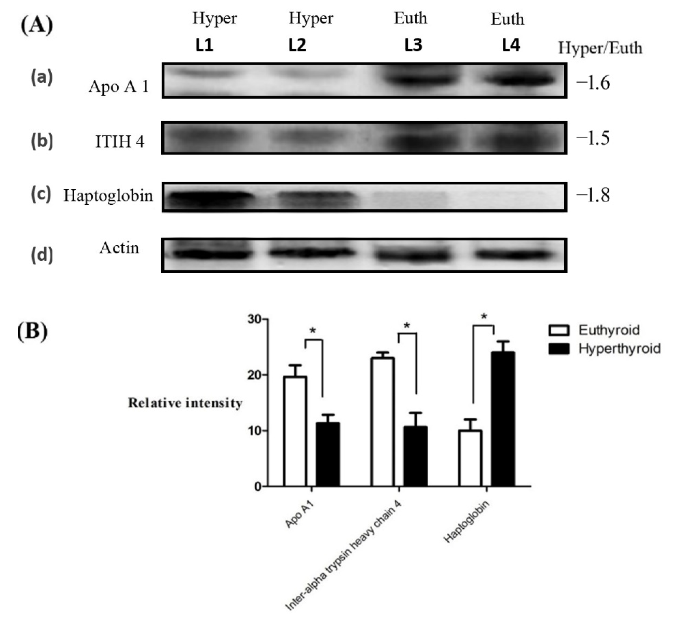 Molecules 25 02831 g003