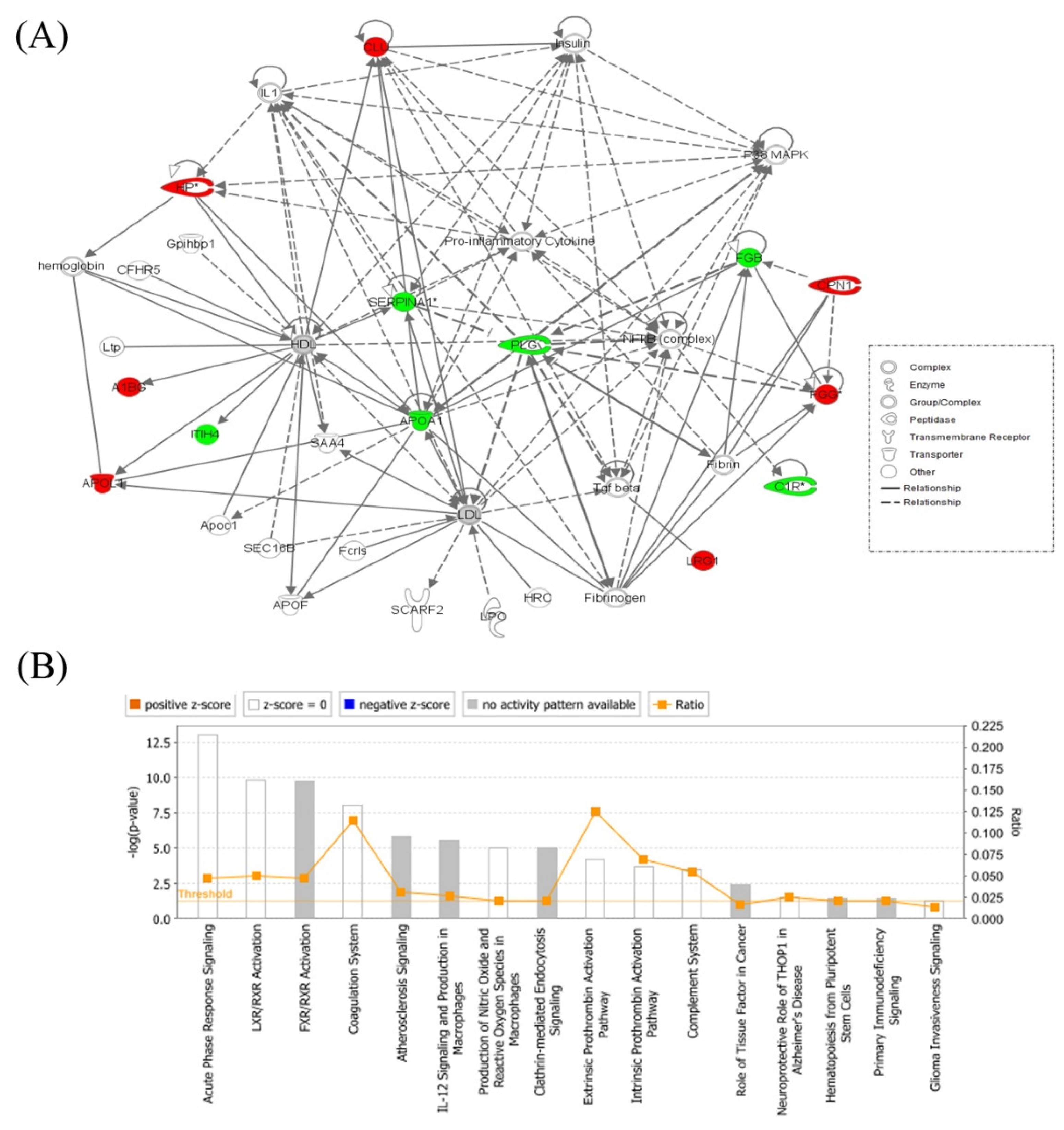 Molecules 25 02831 g004