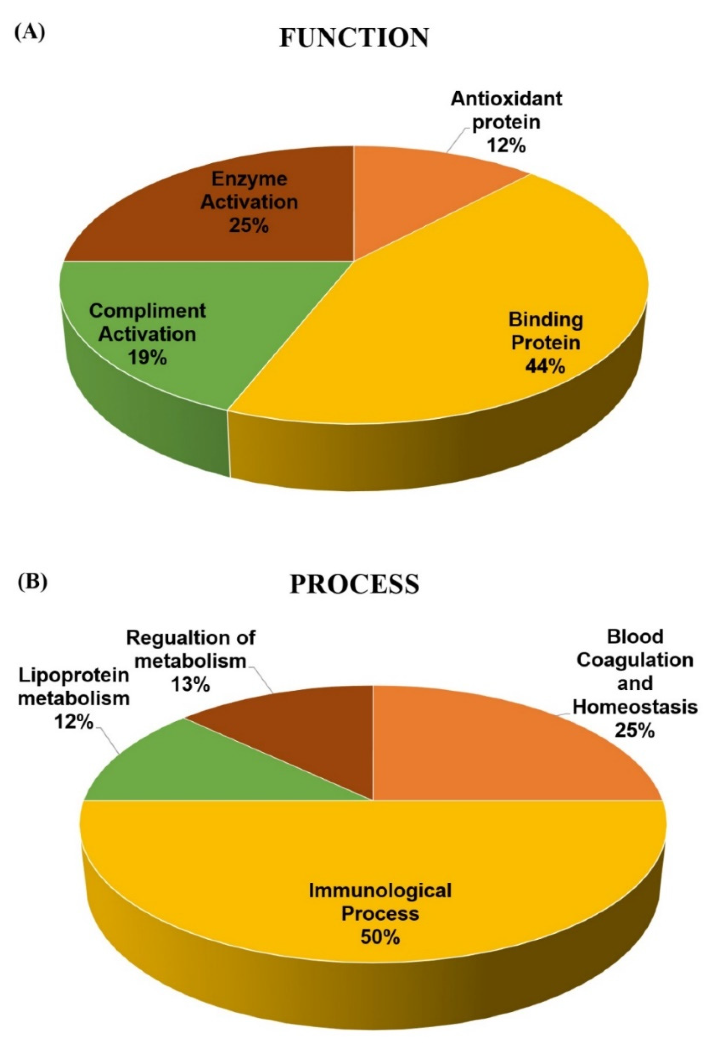 Molecules 25 02831 g005