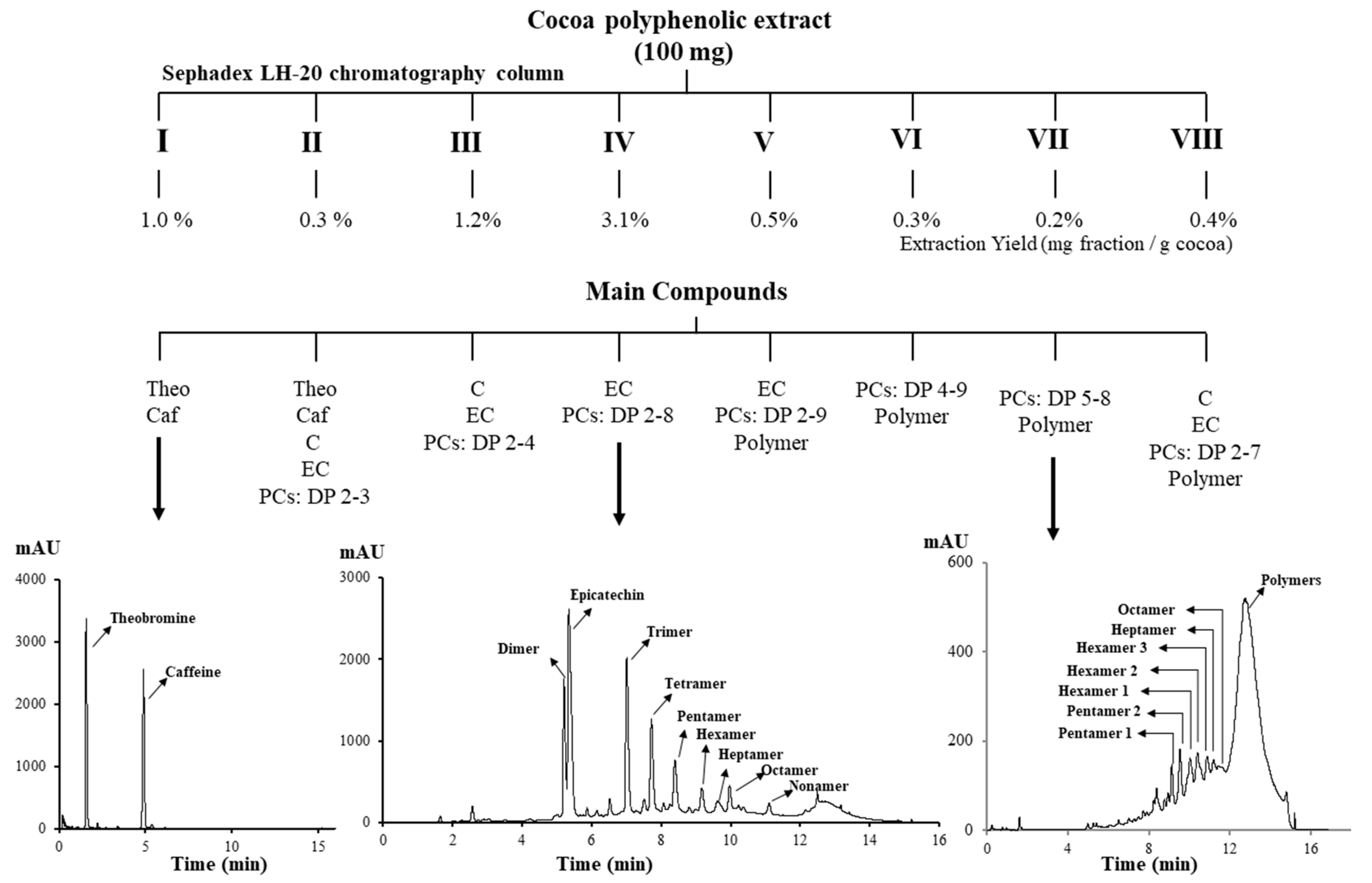 Molecules 25 02842 g002 Molecules 25 02842 g002