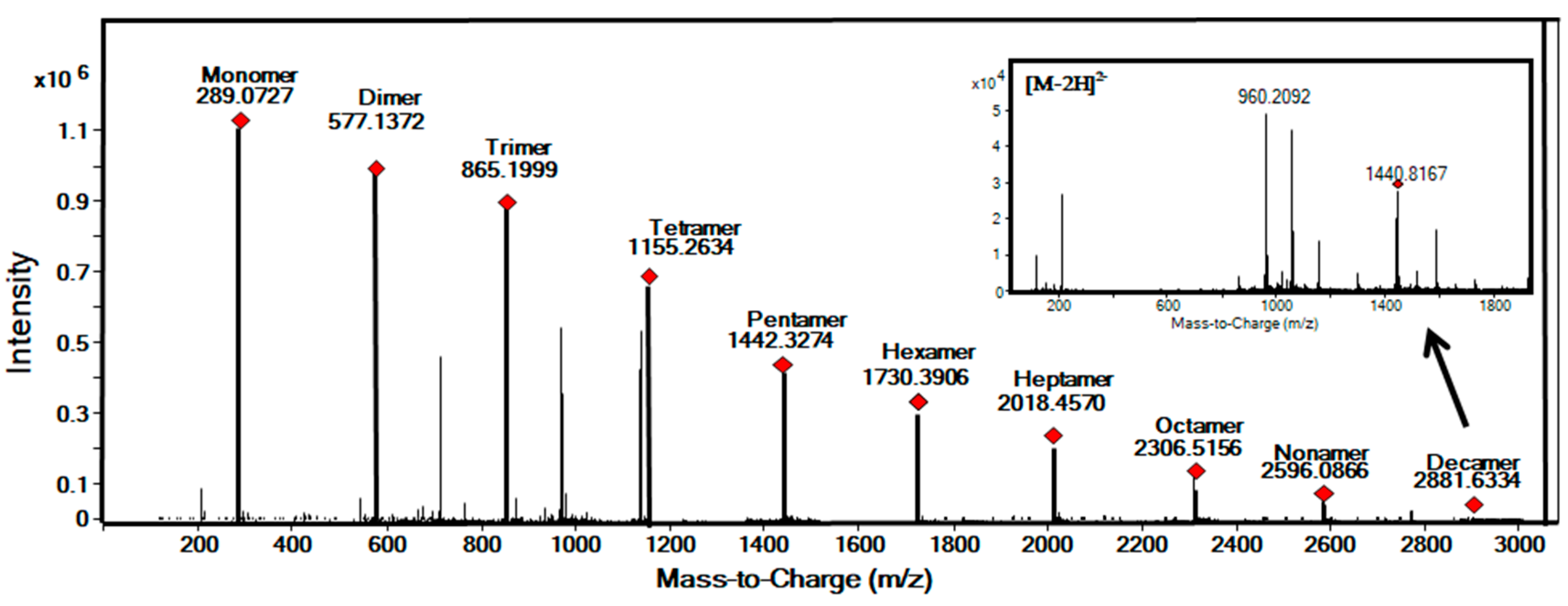 Molecules 25 02842 g005 Molecules 25 02842 g005