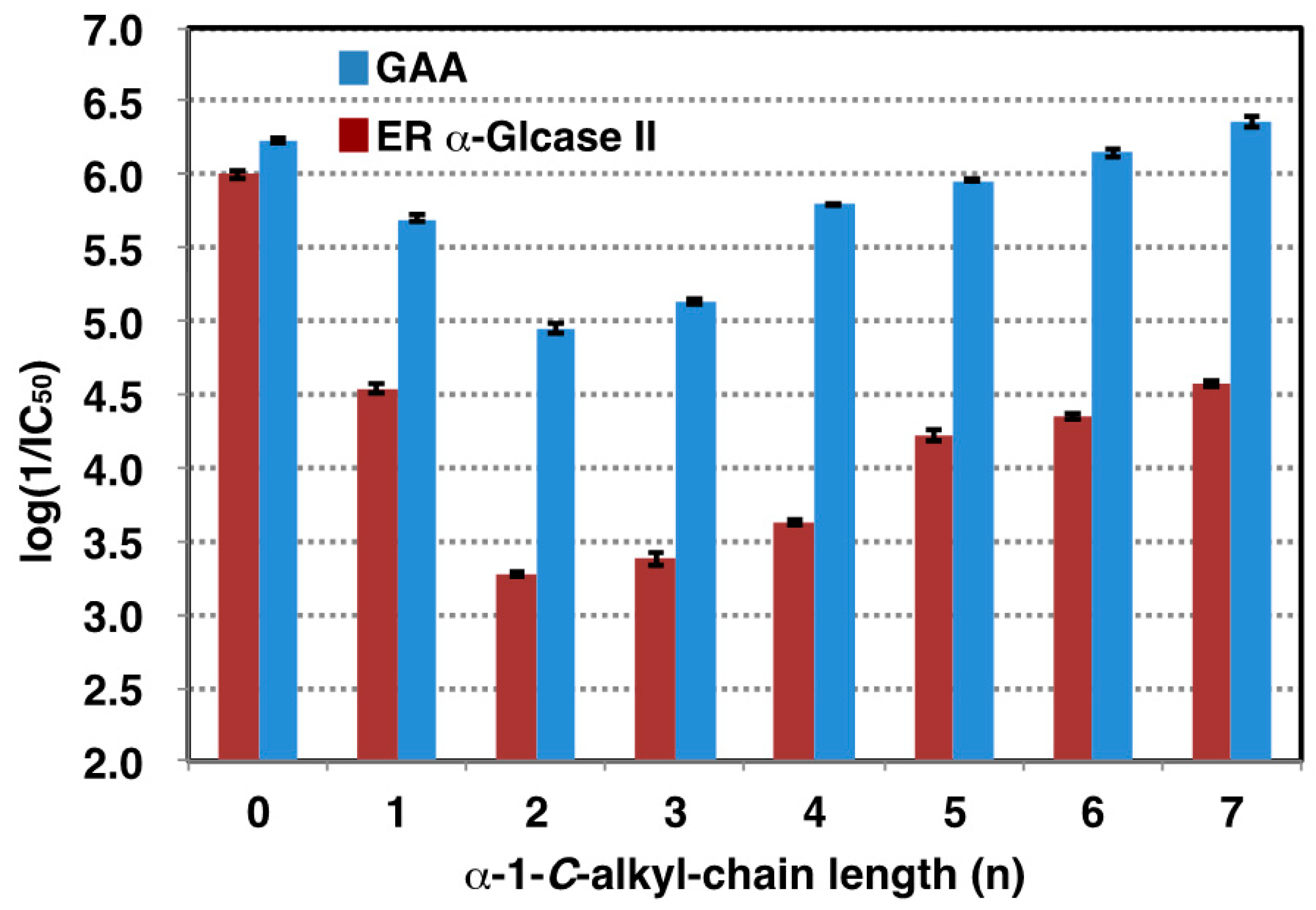 Molecules 25 02843 g003