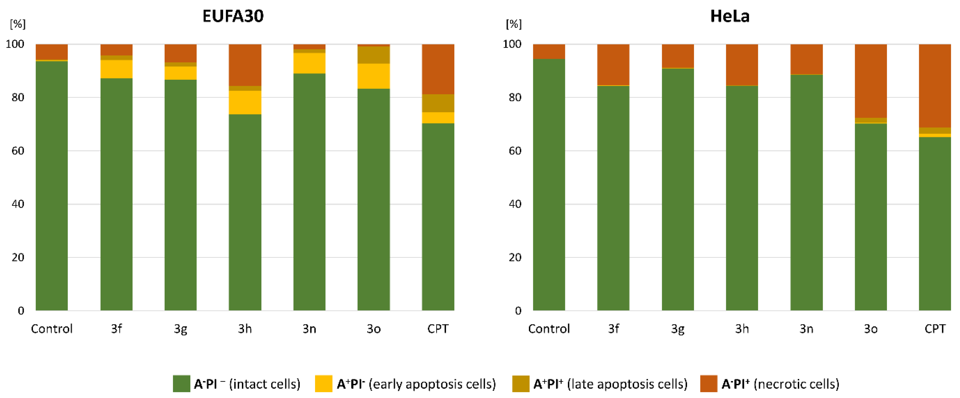 Molecules 25 02855 g006