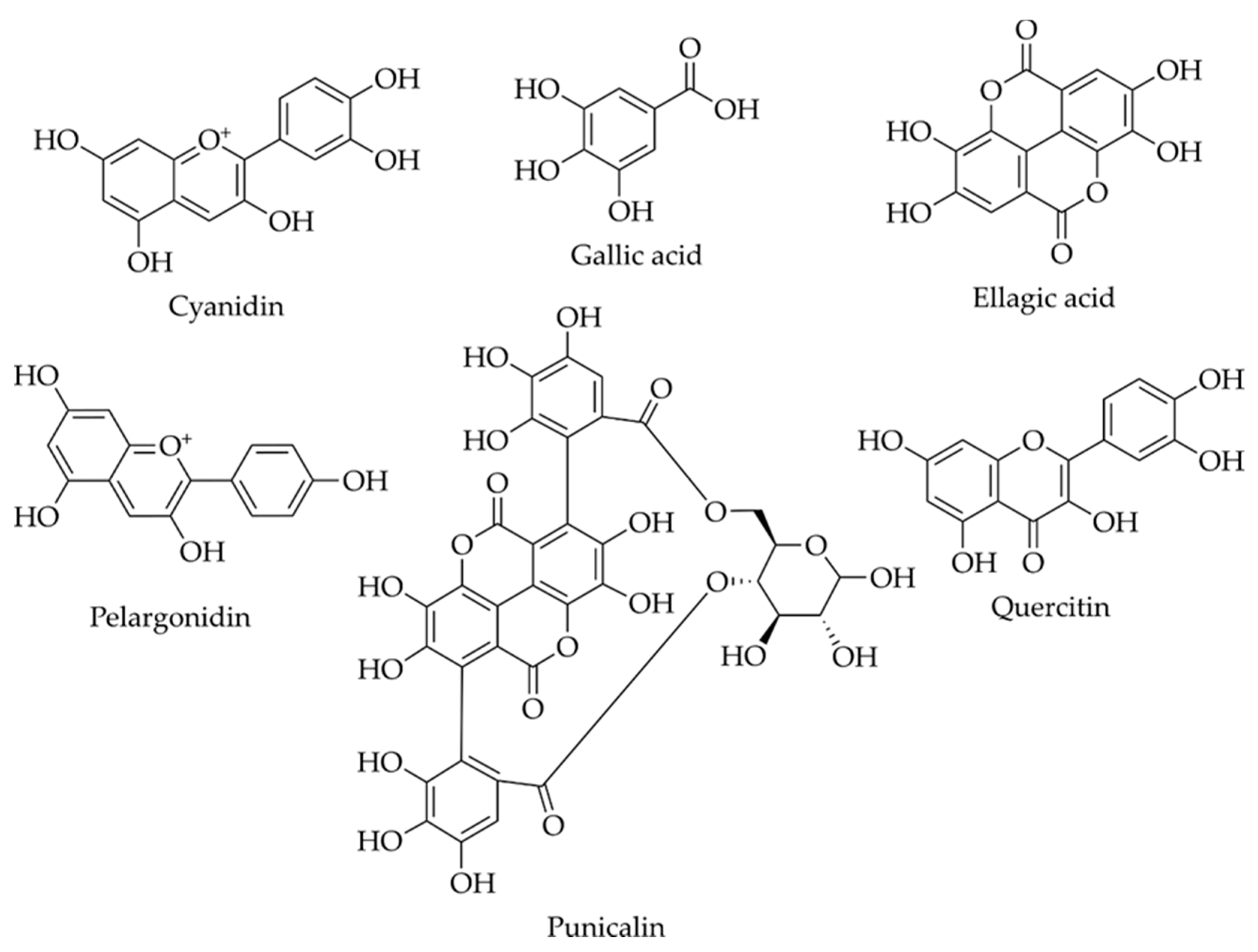Molecules 25 02859 g001