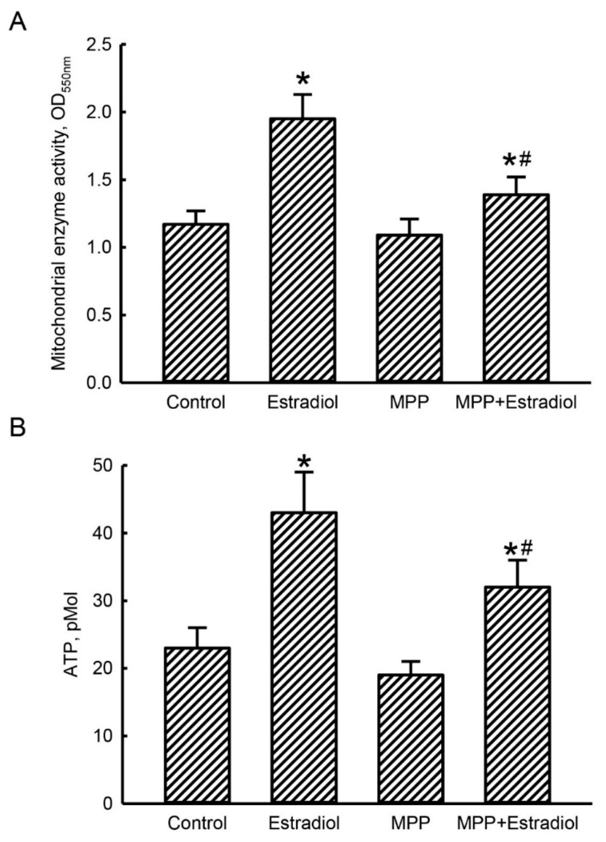 Molecules 25 02876 g004