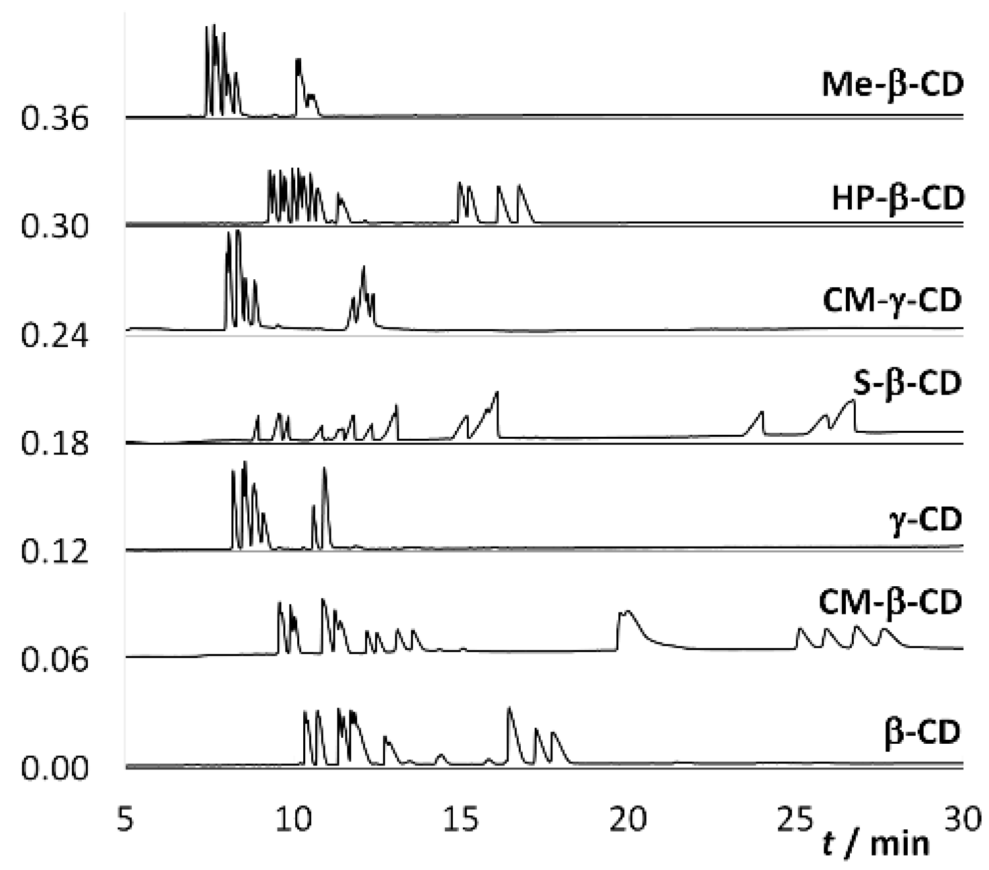 Molecules 25 02879 g003 Molecules 25 02879 g003
