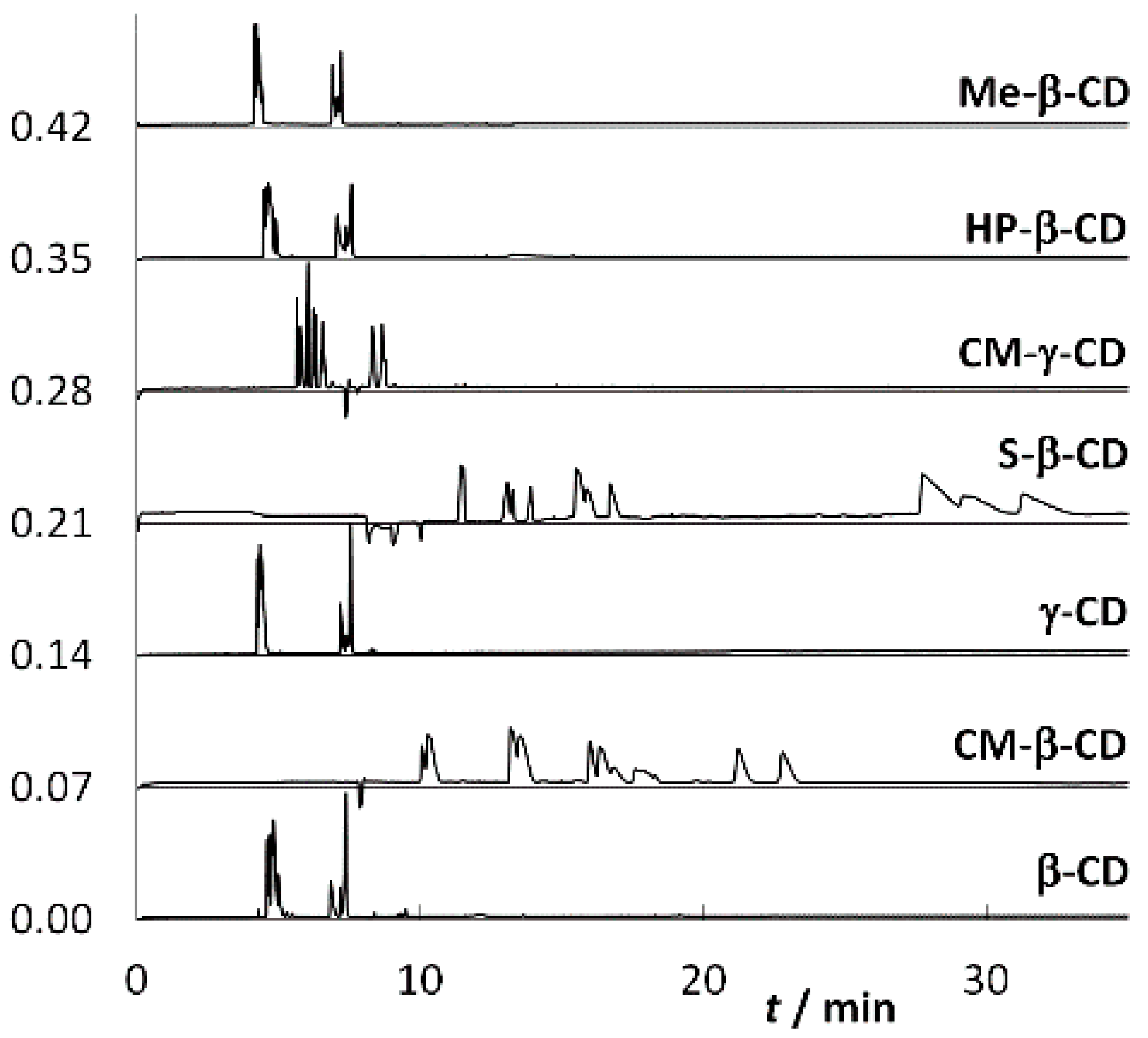 Molecules 25 02879 g004 Molecules 25 02879 g004