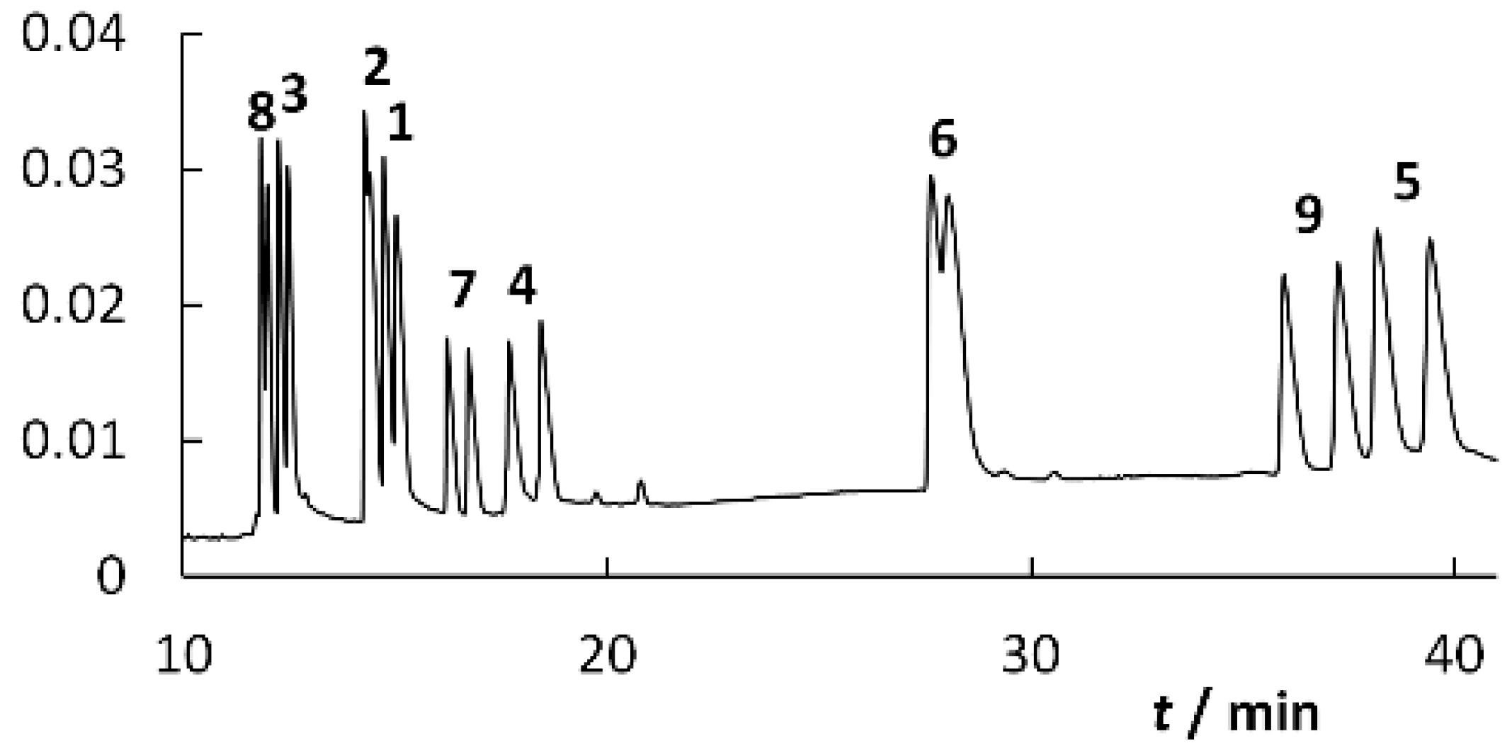 Molecules 25 02879 g007 Molecules 25 02879 g007