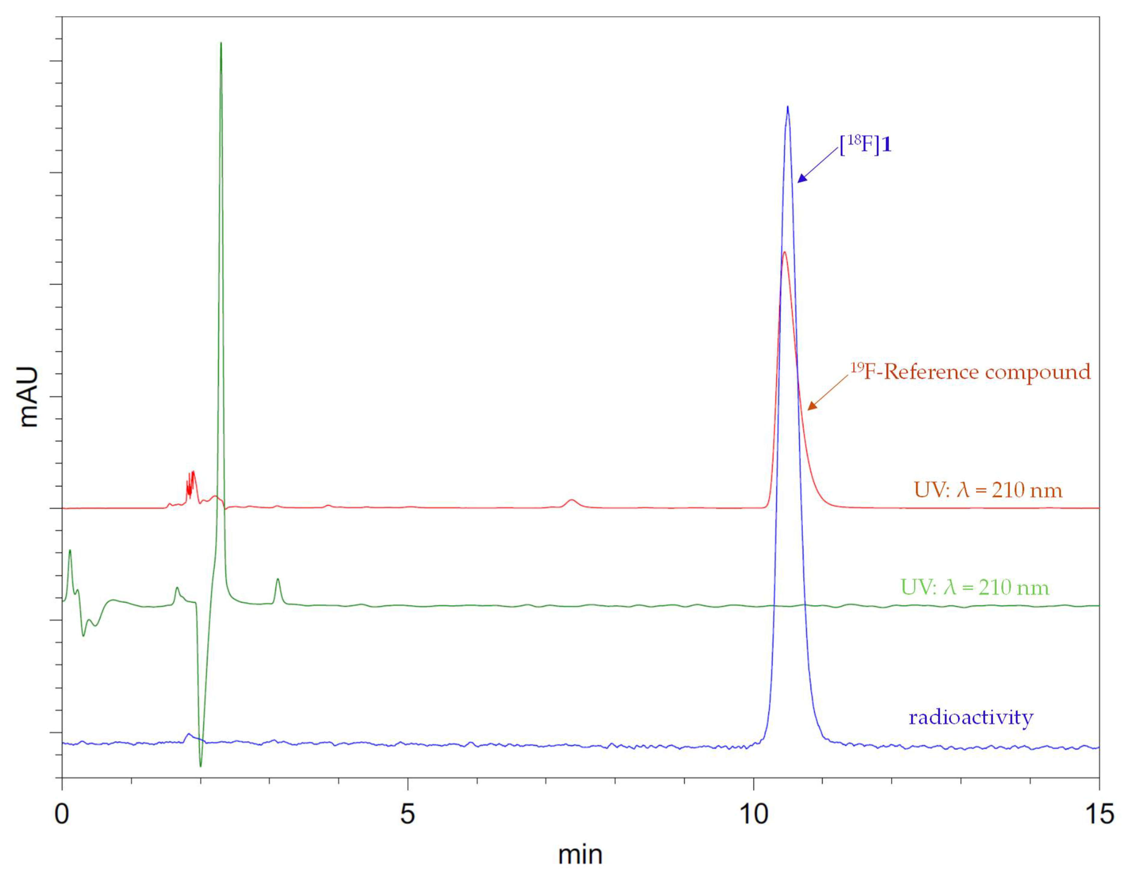 Molecules 25 02880 g001