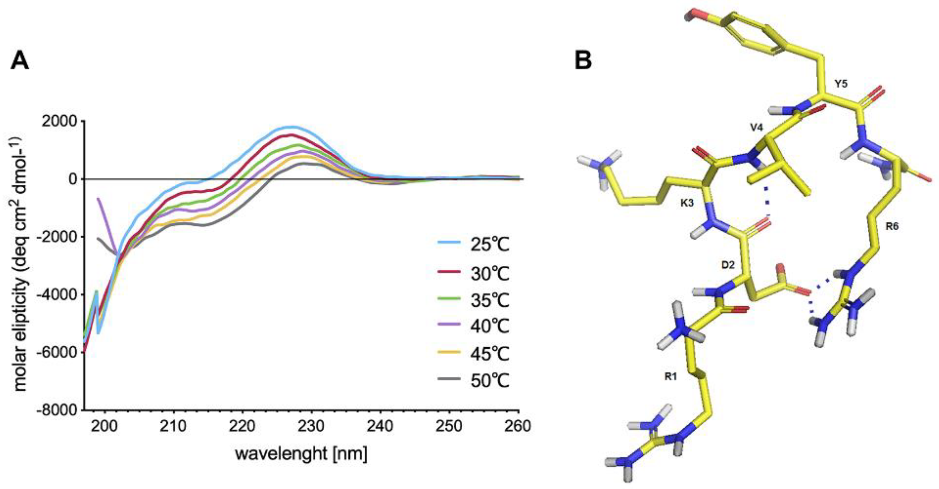 Molecules 25 02884 g001 Molecules 25 02884 g001