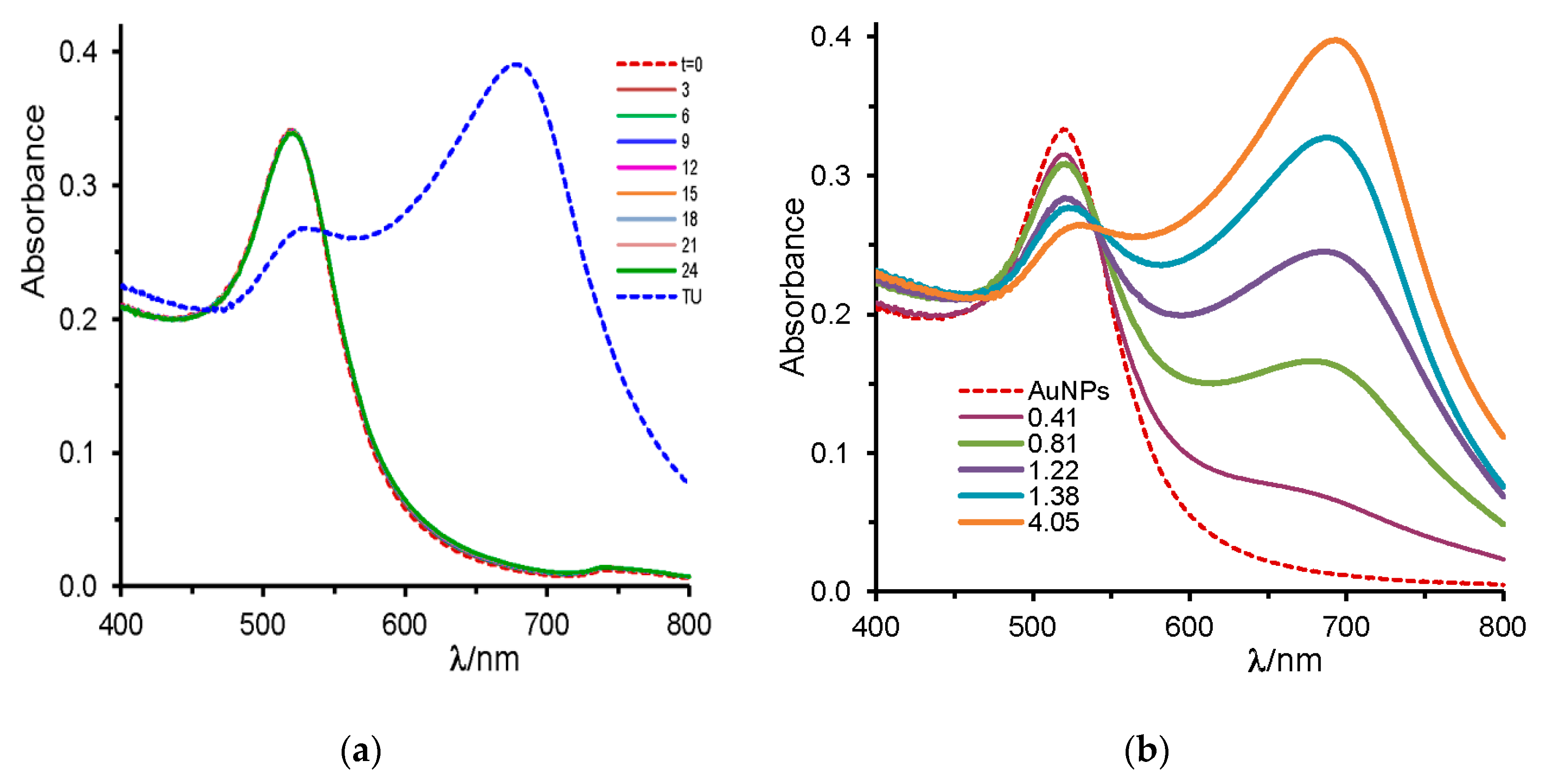 Molecules 25 02890 g001