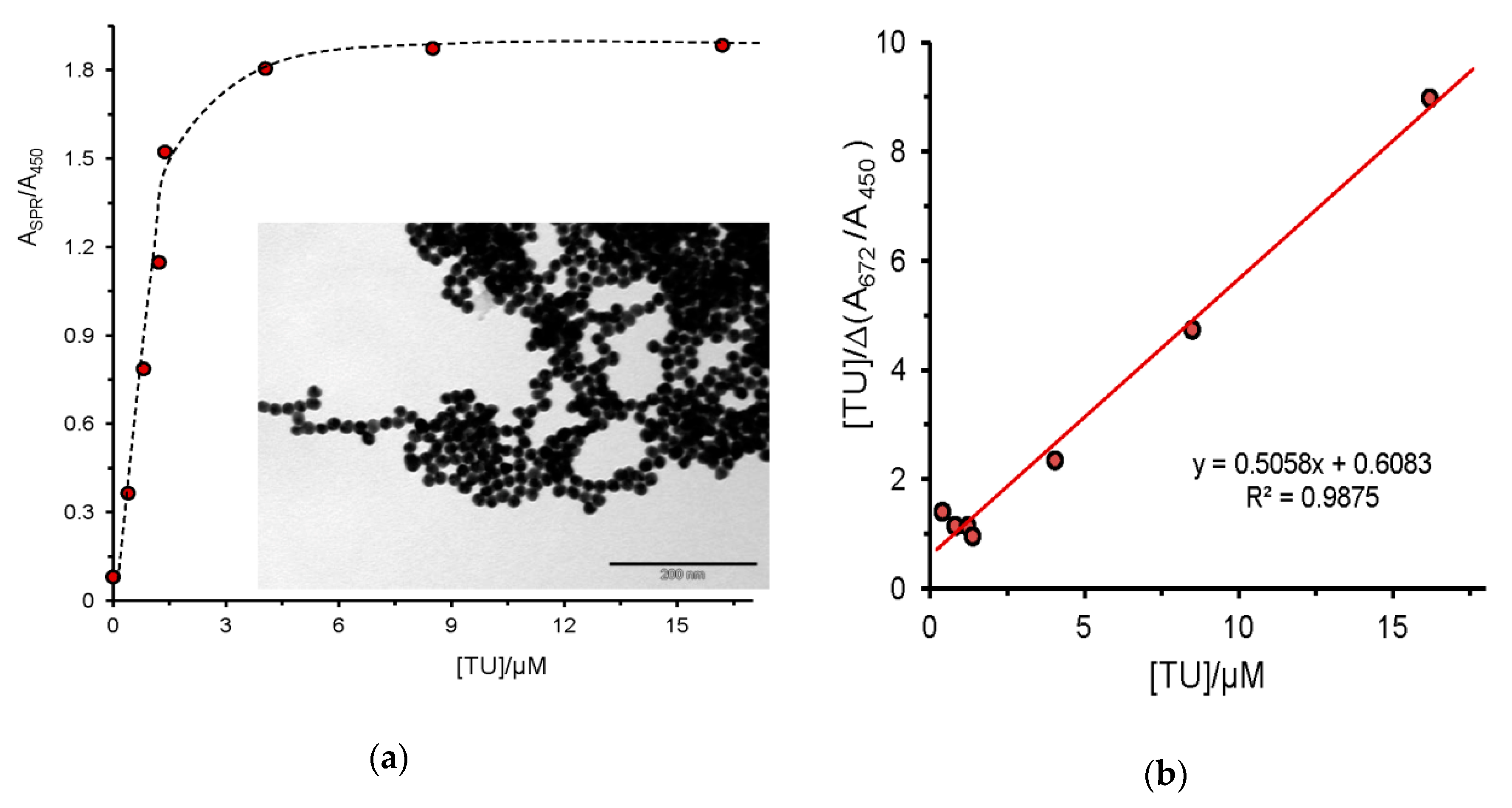 Molecules 25 02890 g002