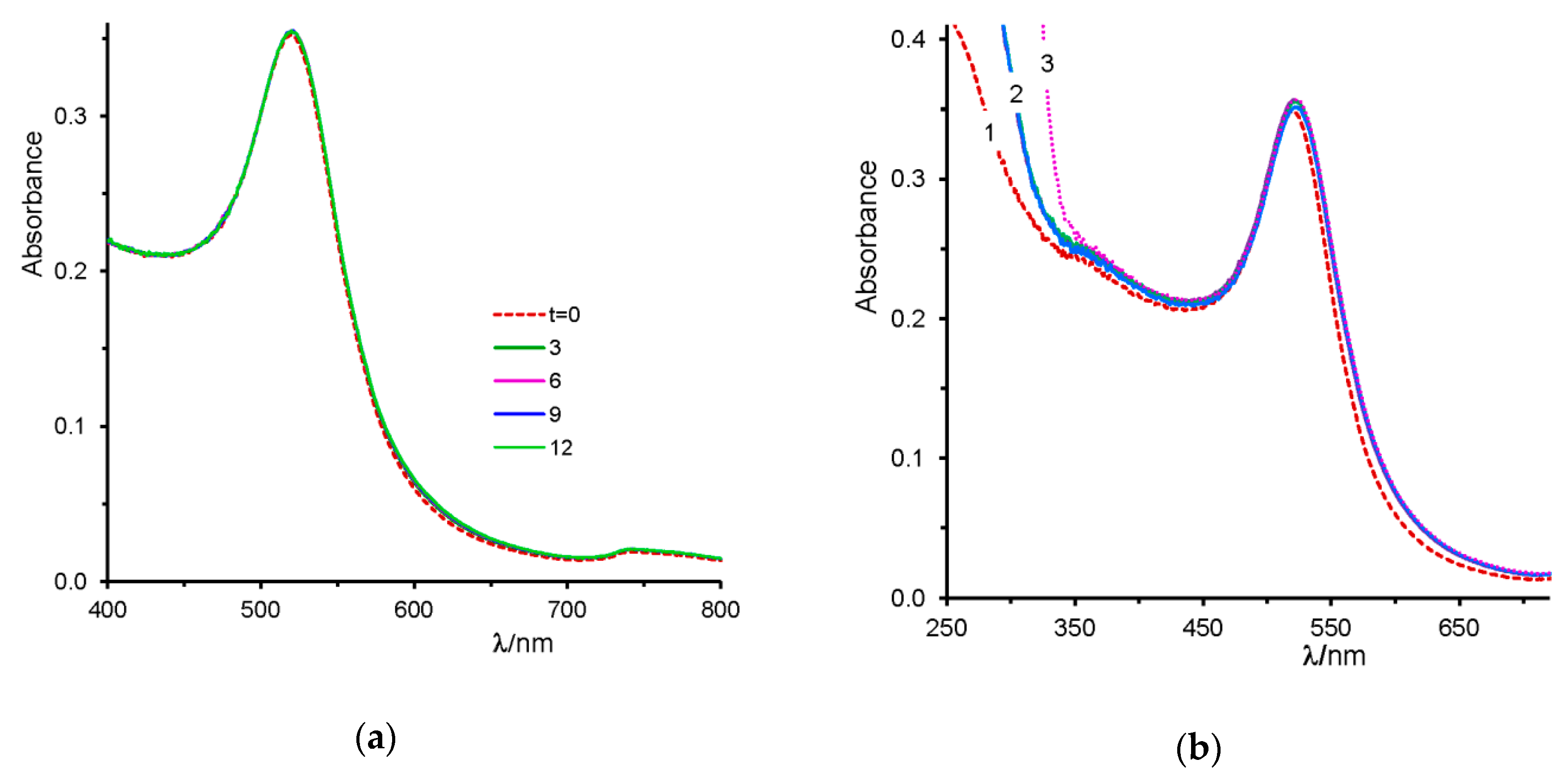 Molecules 25 02890 g003
