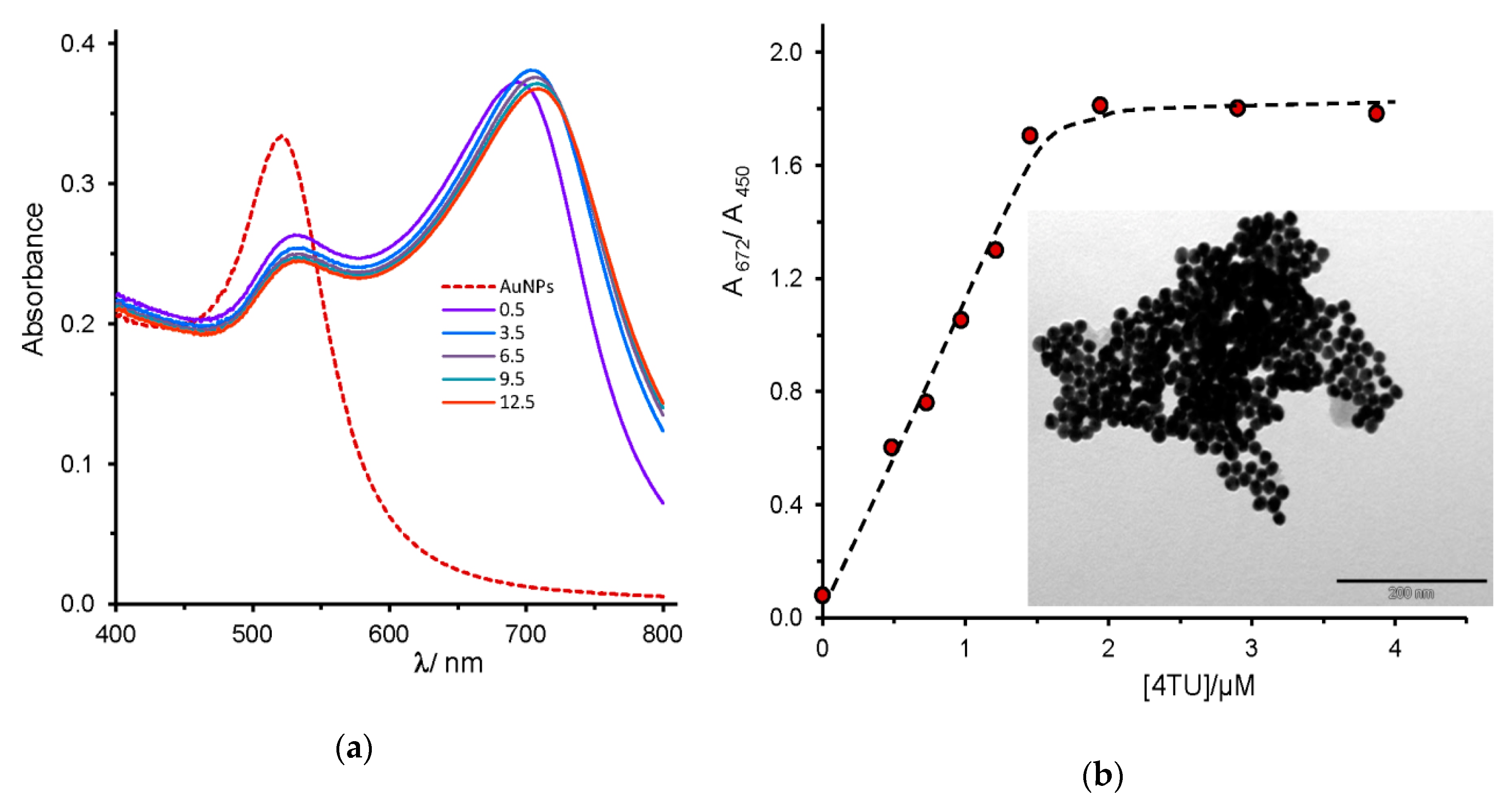 Molecules 25 02890 g004