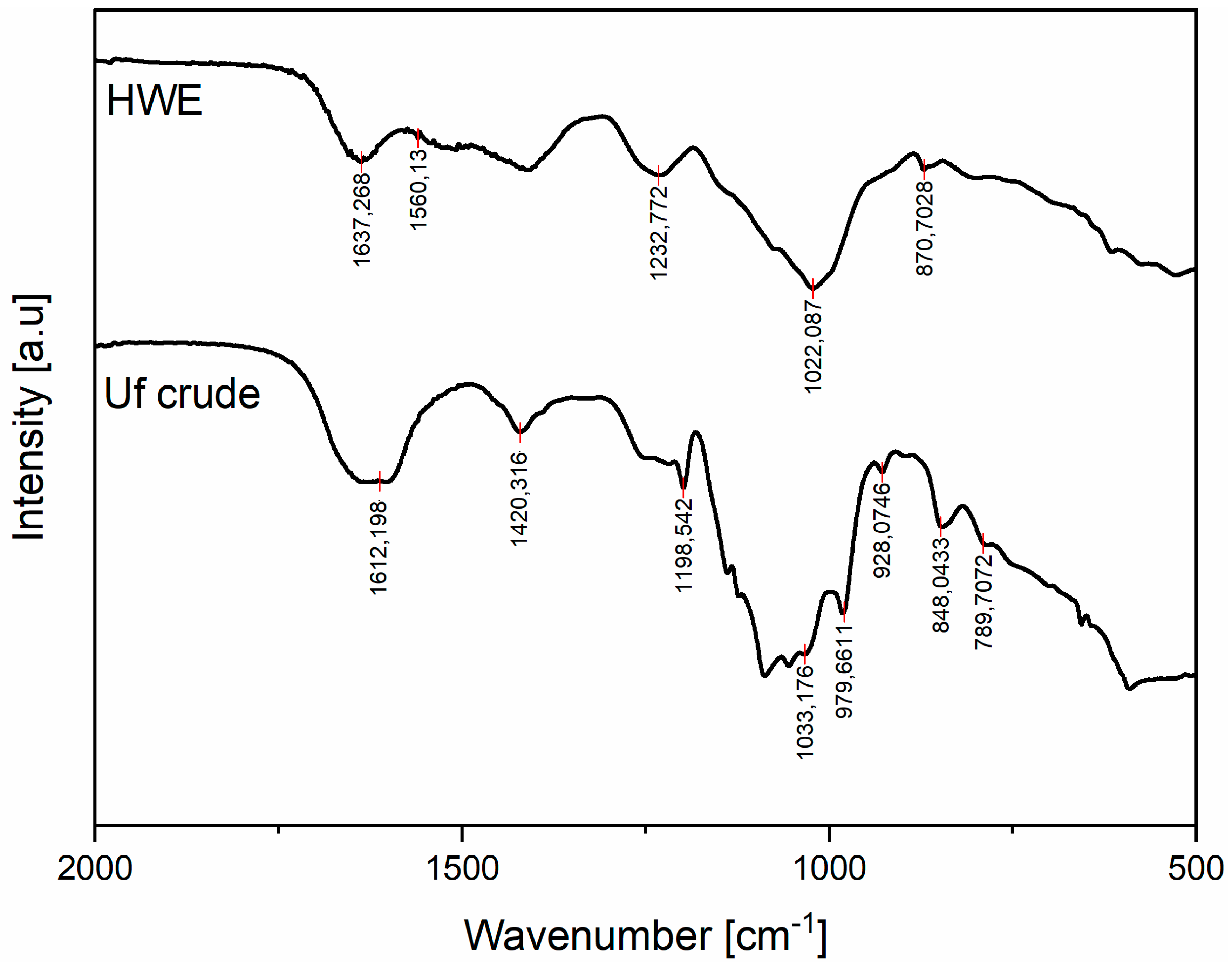 Molecules 25 02901 g001 Molecules 25 02901 g001