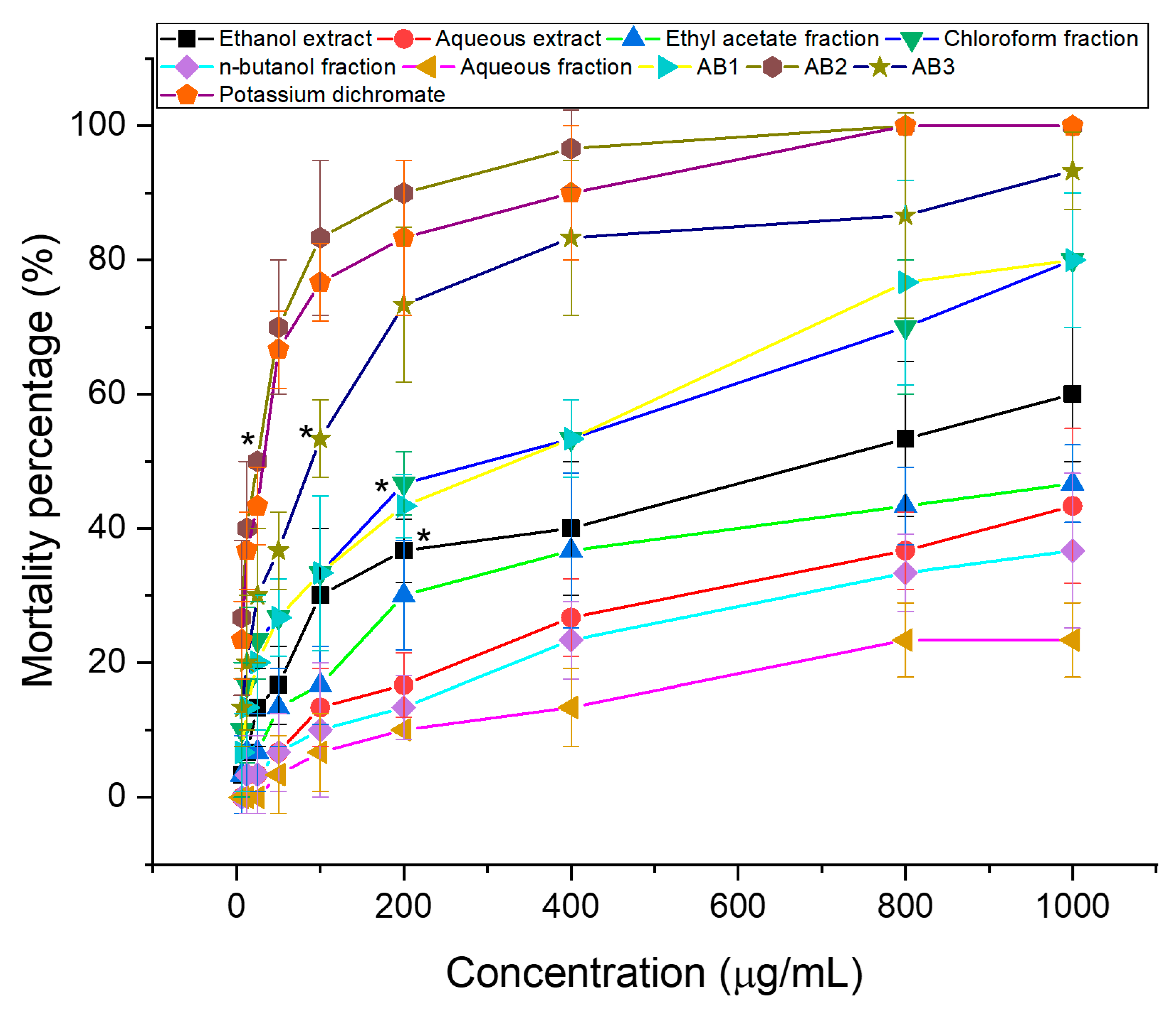 Molecules 25 02912 g001 Molecules 25 02912 g001