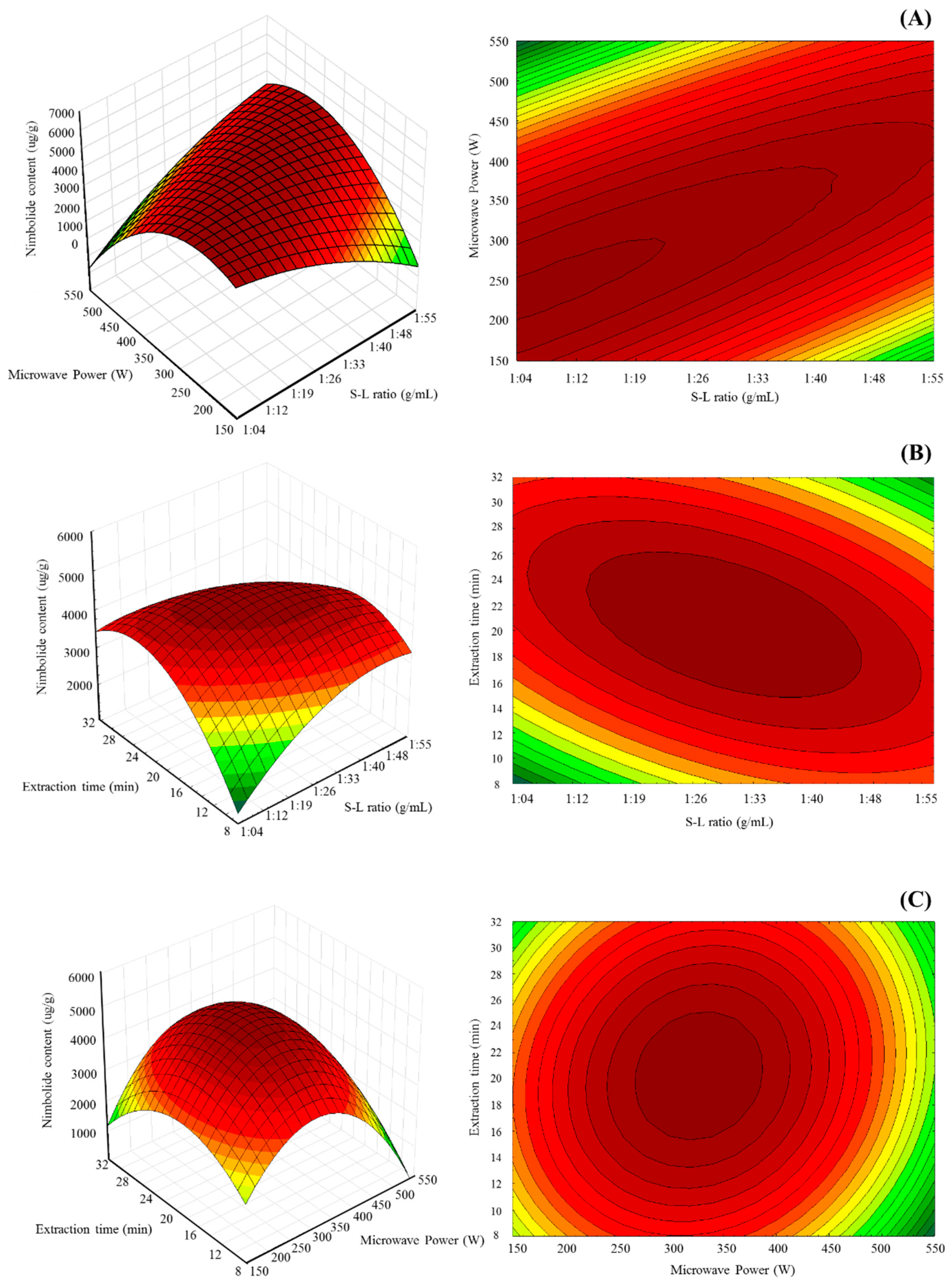 Molecules 25 02913 g003