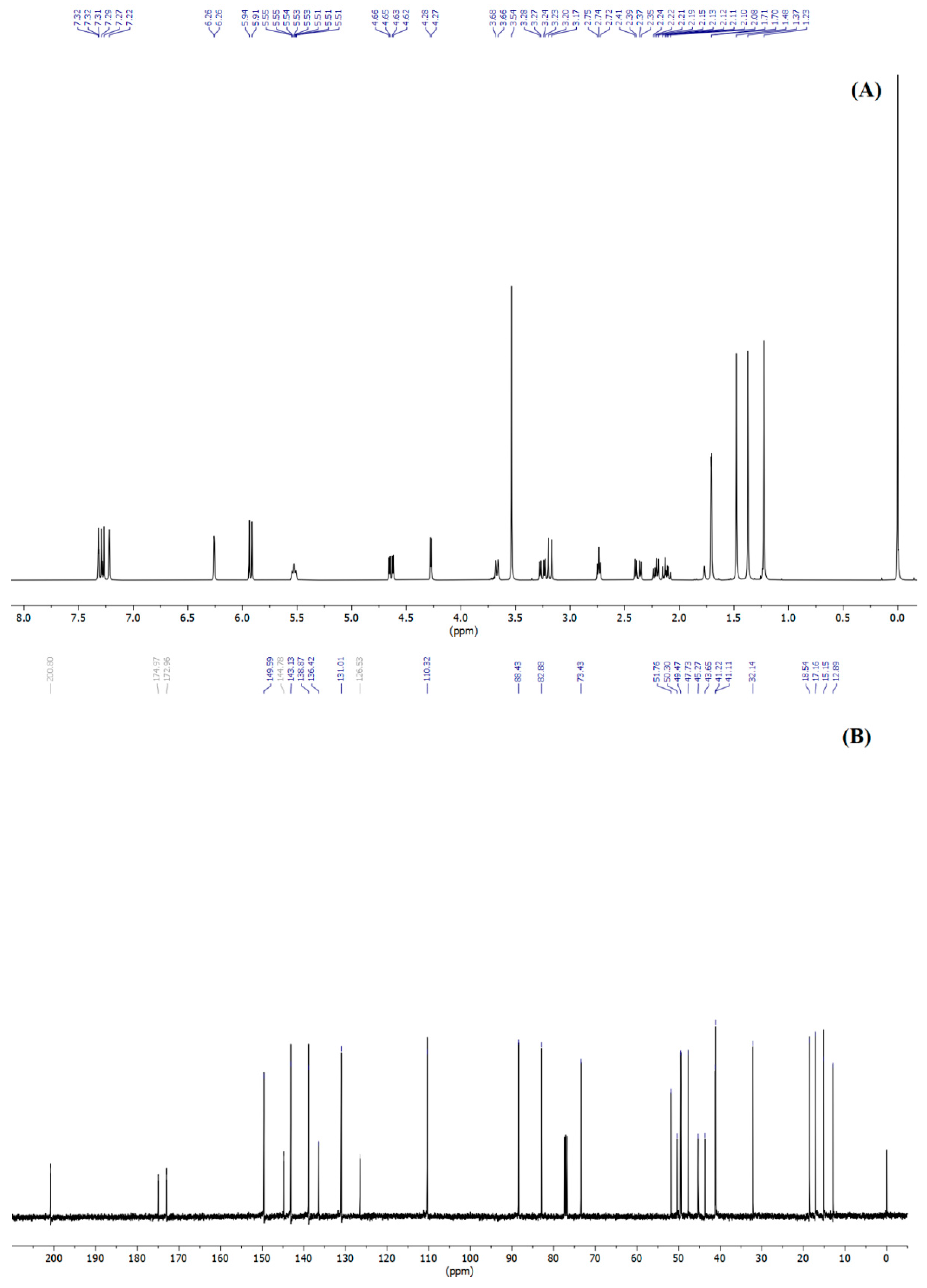 Molecules 25 02913 g006