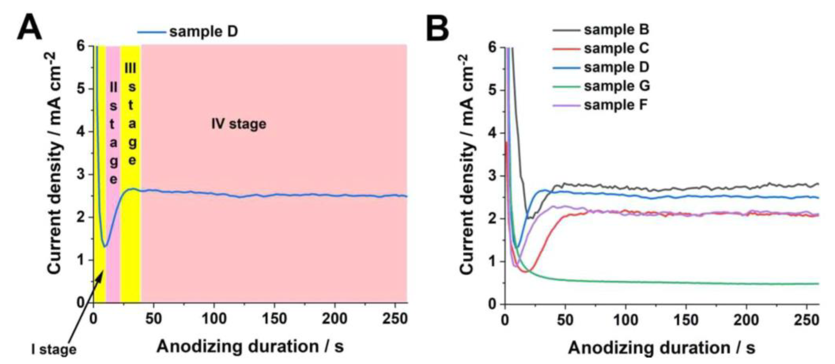 Molecules 25 02916 g003