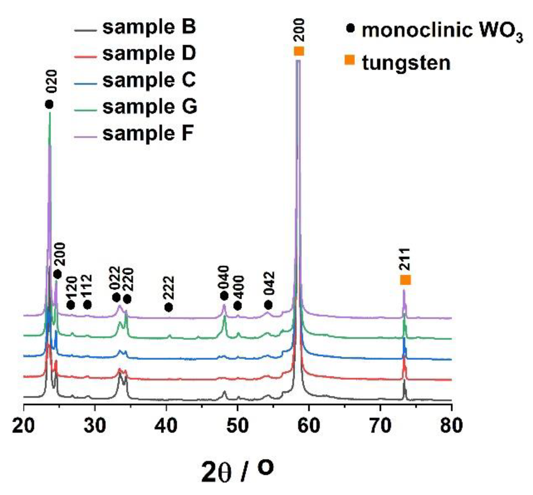 Molecules 25 02916 g005