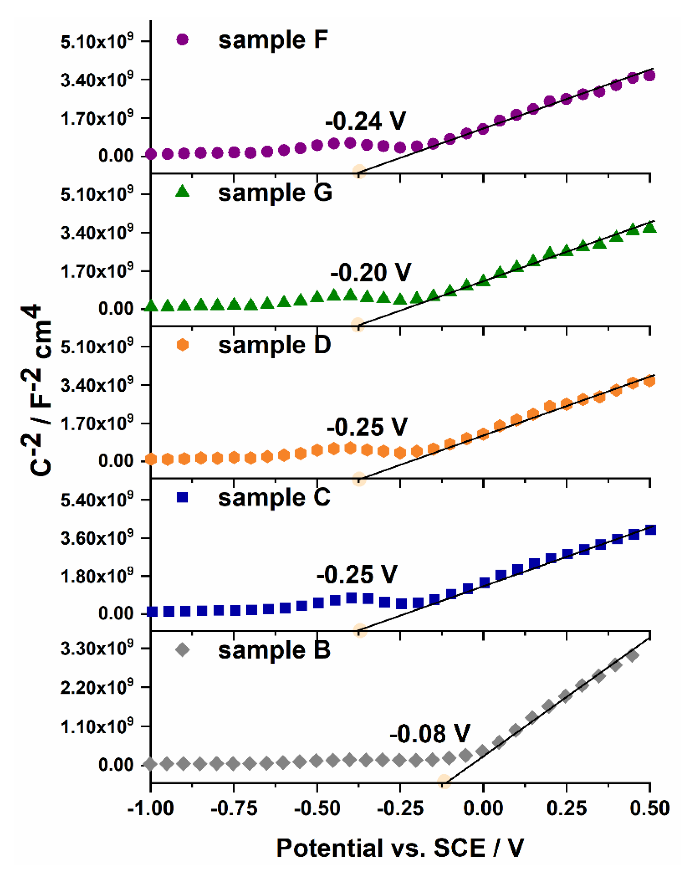 Molecules 25 02916 g006