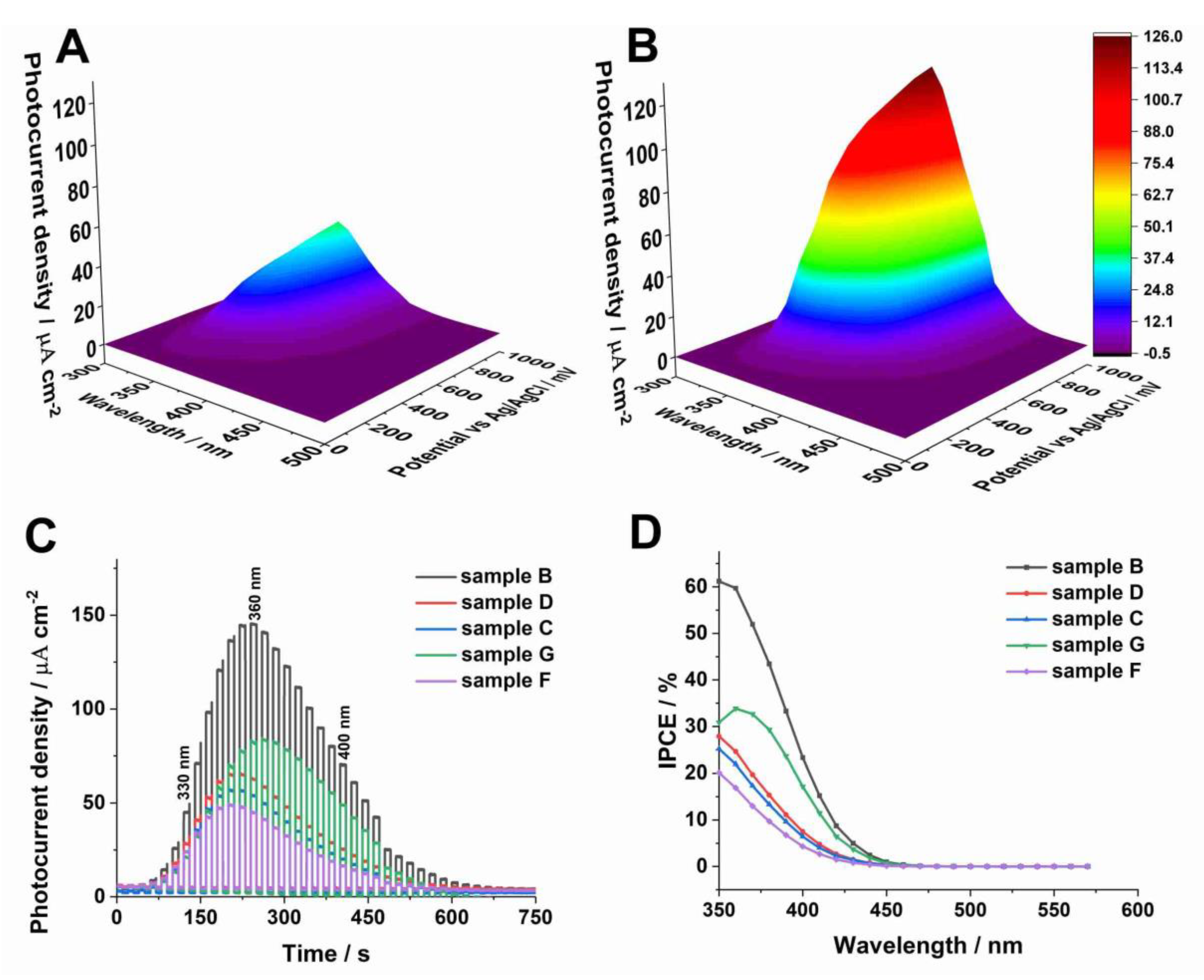 Molecules 25 02916 g007