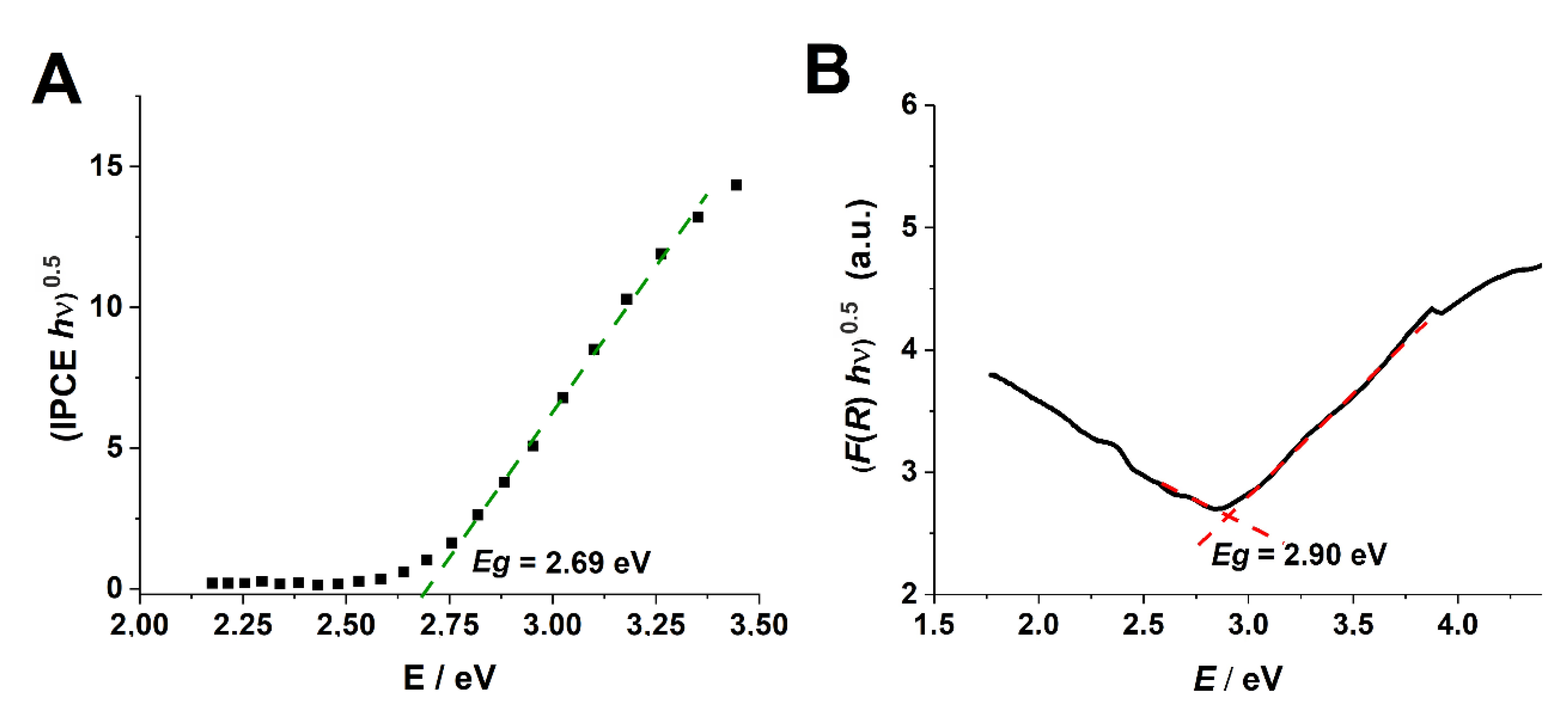 Molecules 25 02916 g008