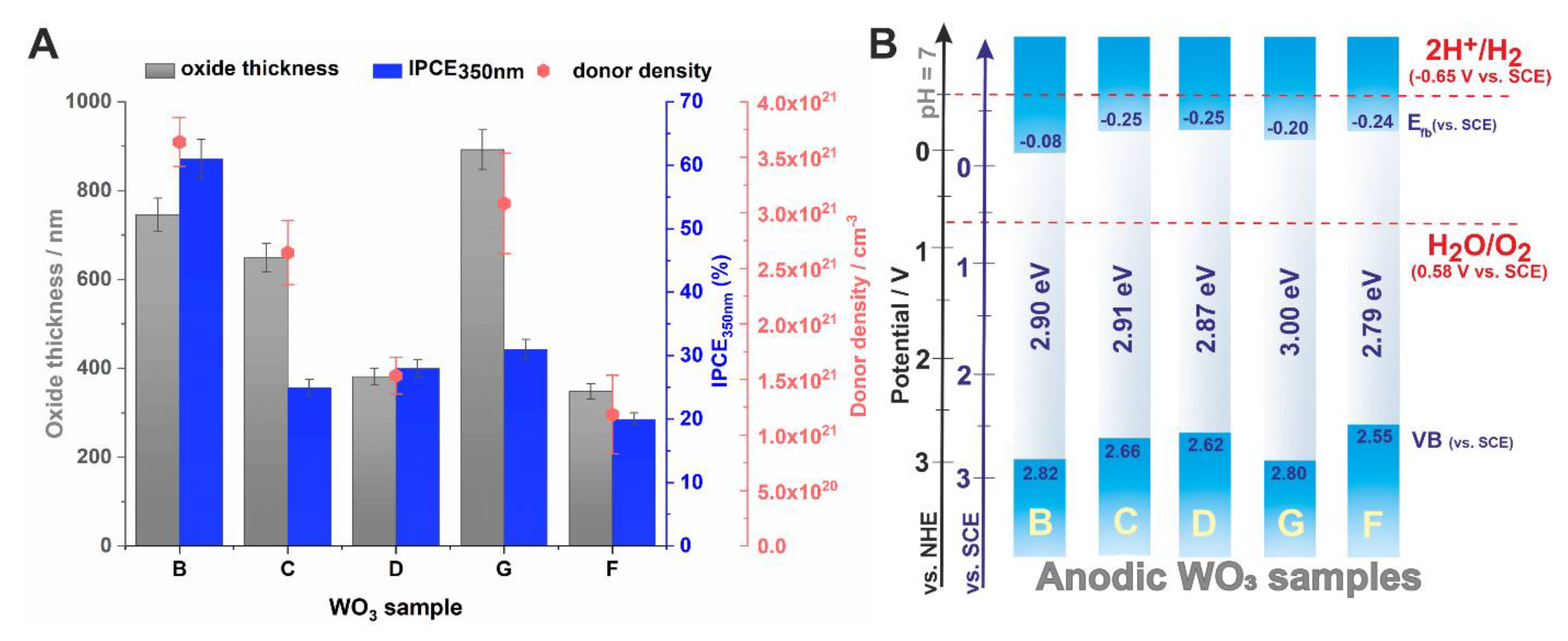 Molecules 25 02916 g009