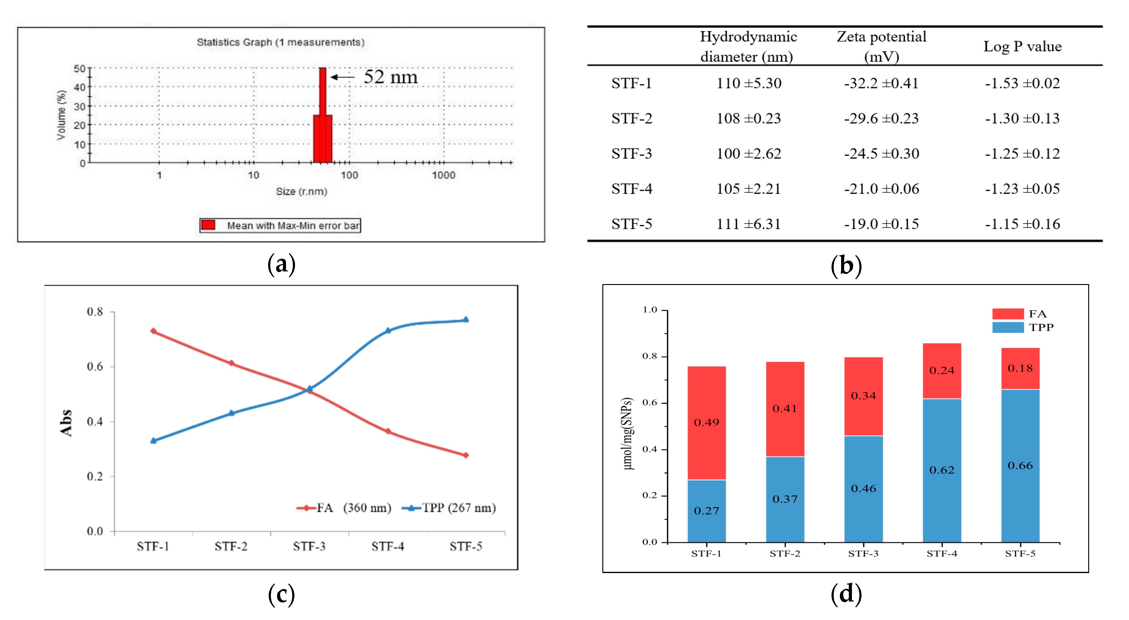 Molecules 25 02922 g003