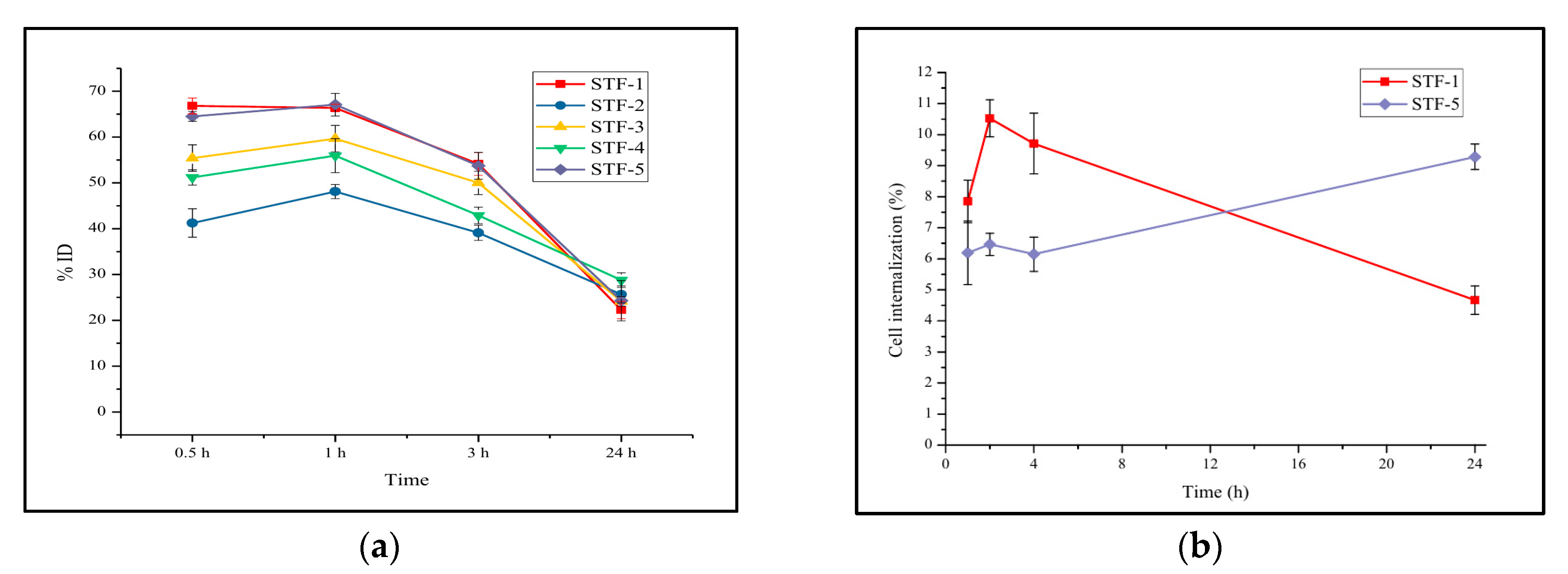 Molecules 25 02922 g005