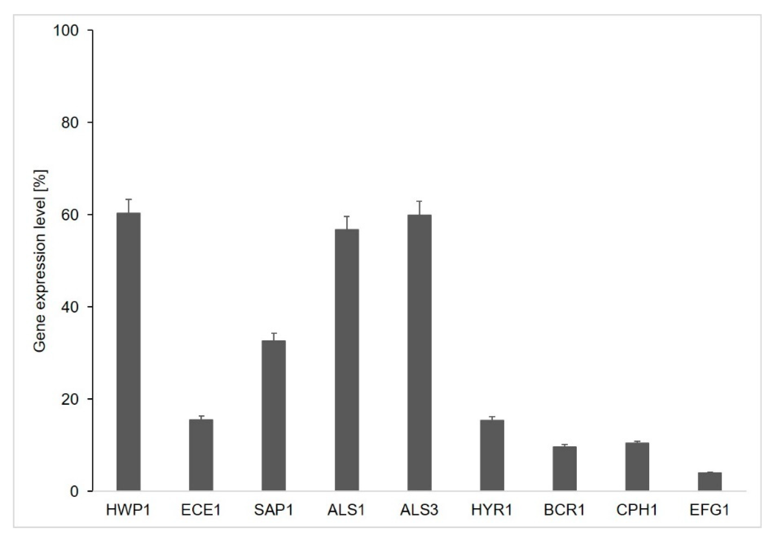 Molecules 25 02928 g004