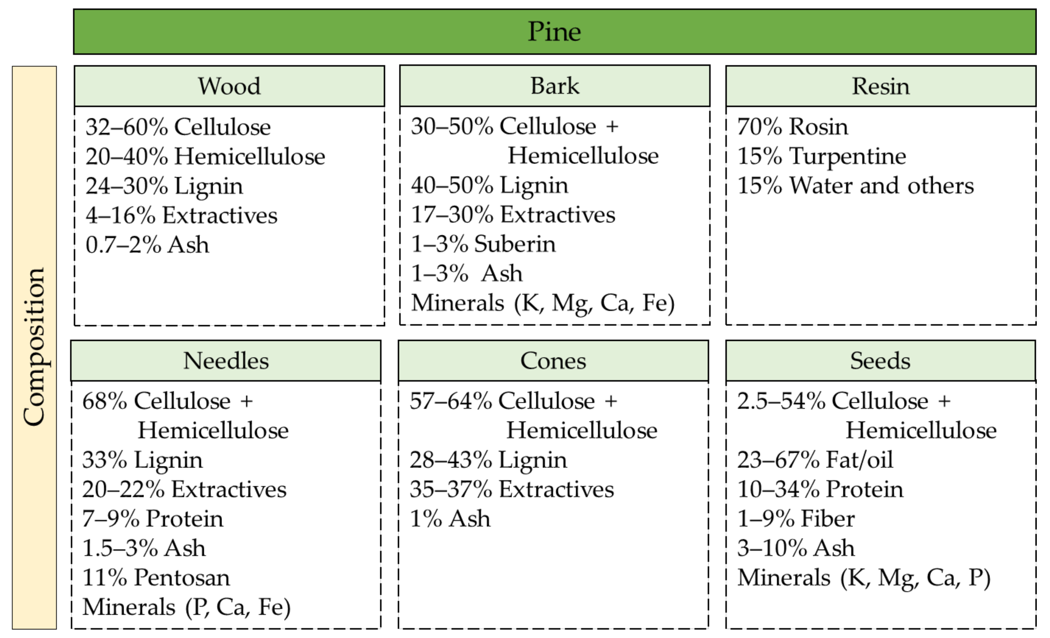 Molecules 25 02931 g002 Molecules 25 02931 g002