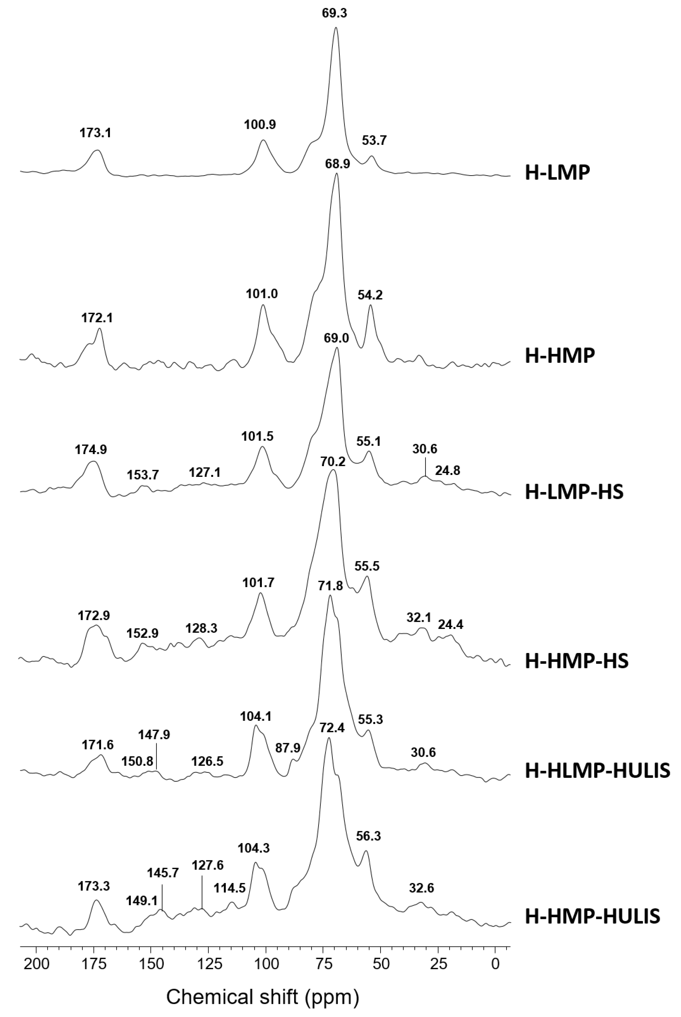Molecules 25 02936 g001