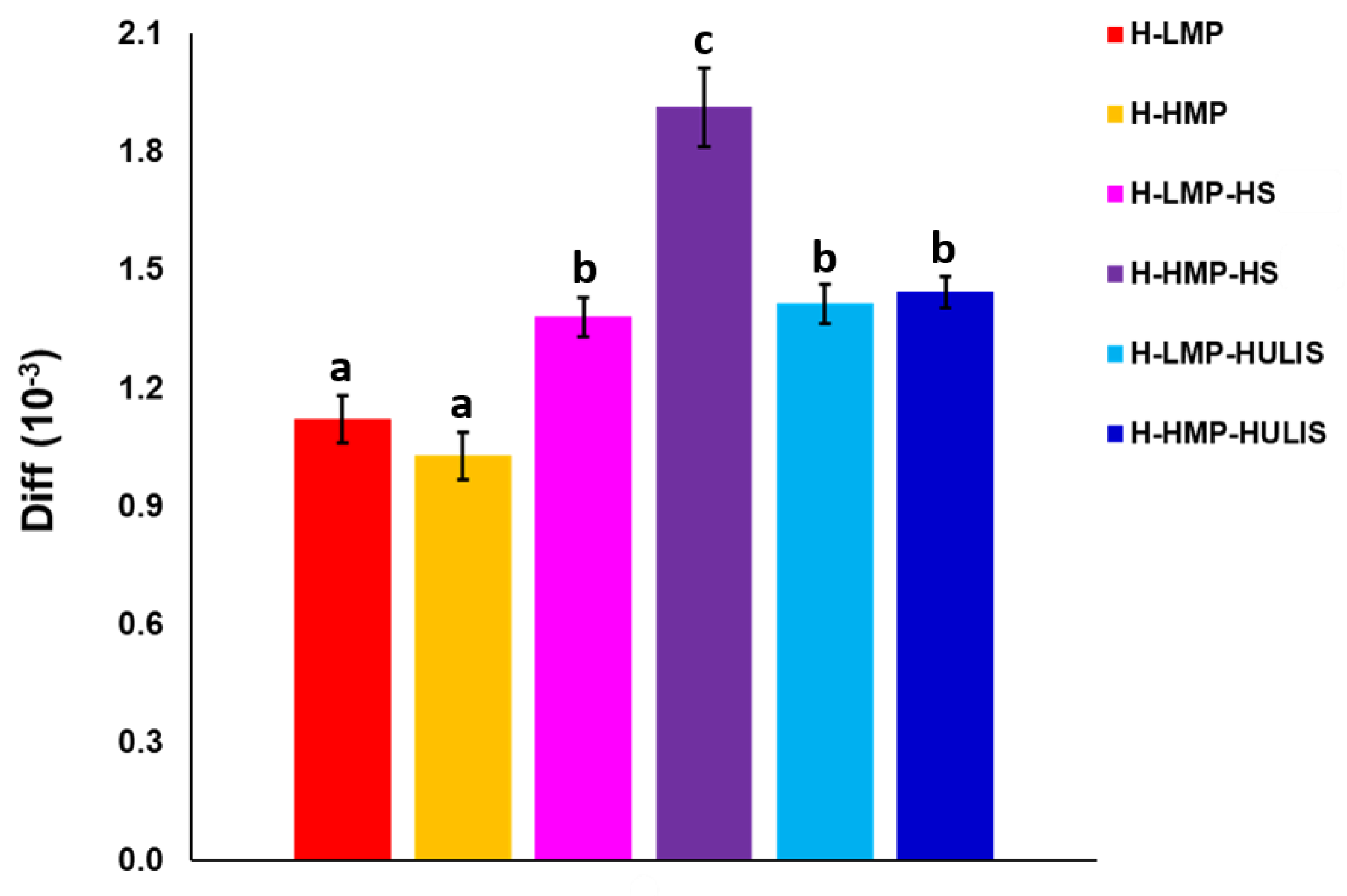 Molecules 25 02936 g004