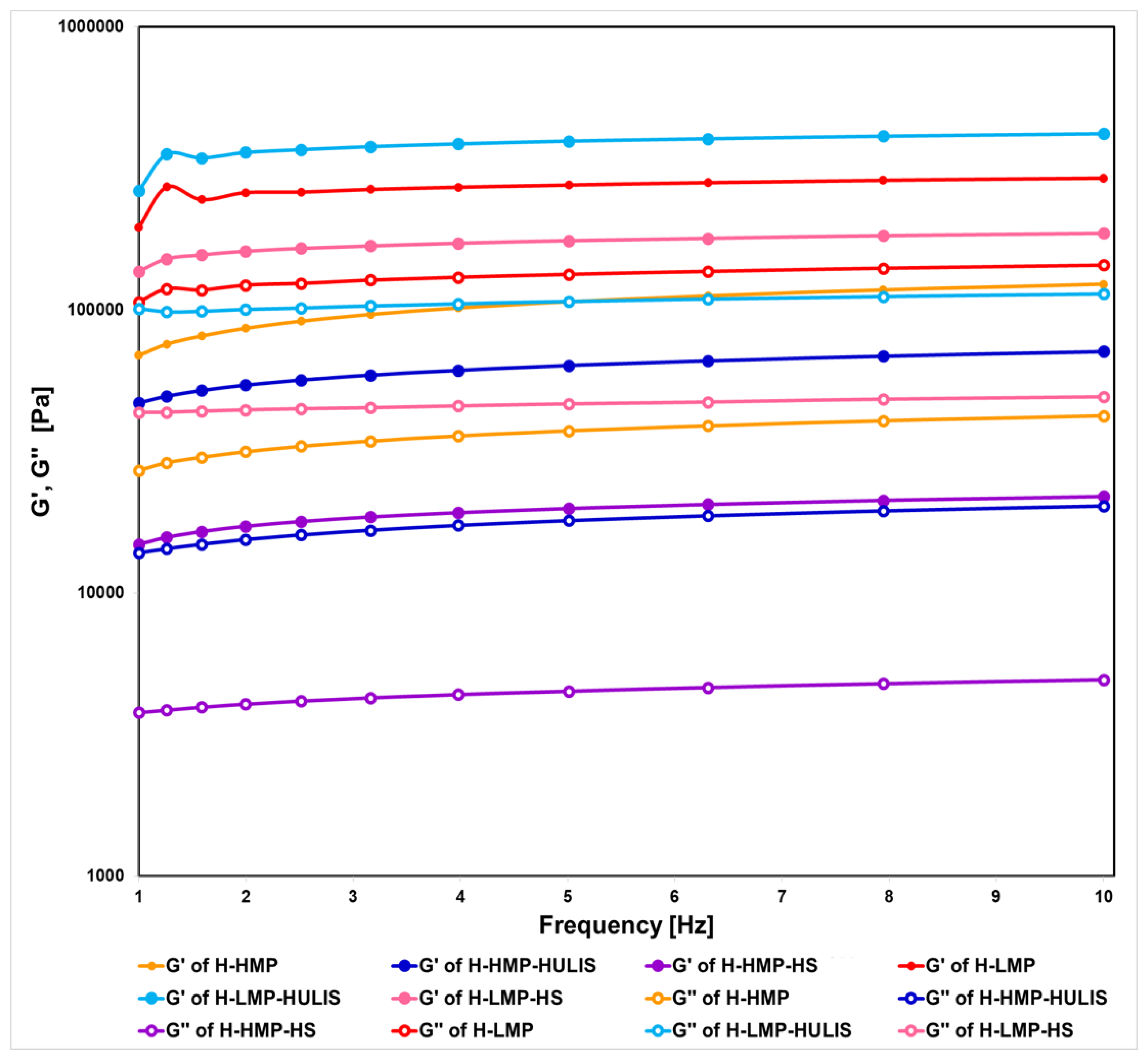 Molecules 25 02936 g005