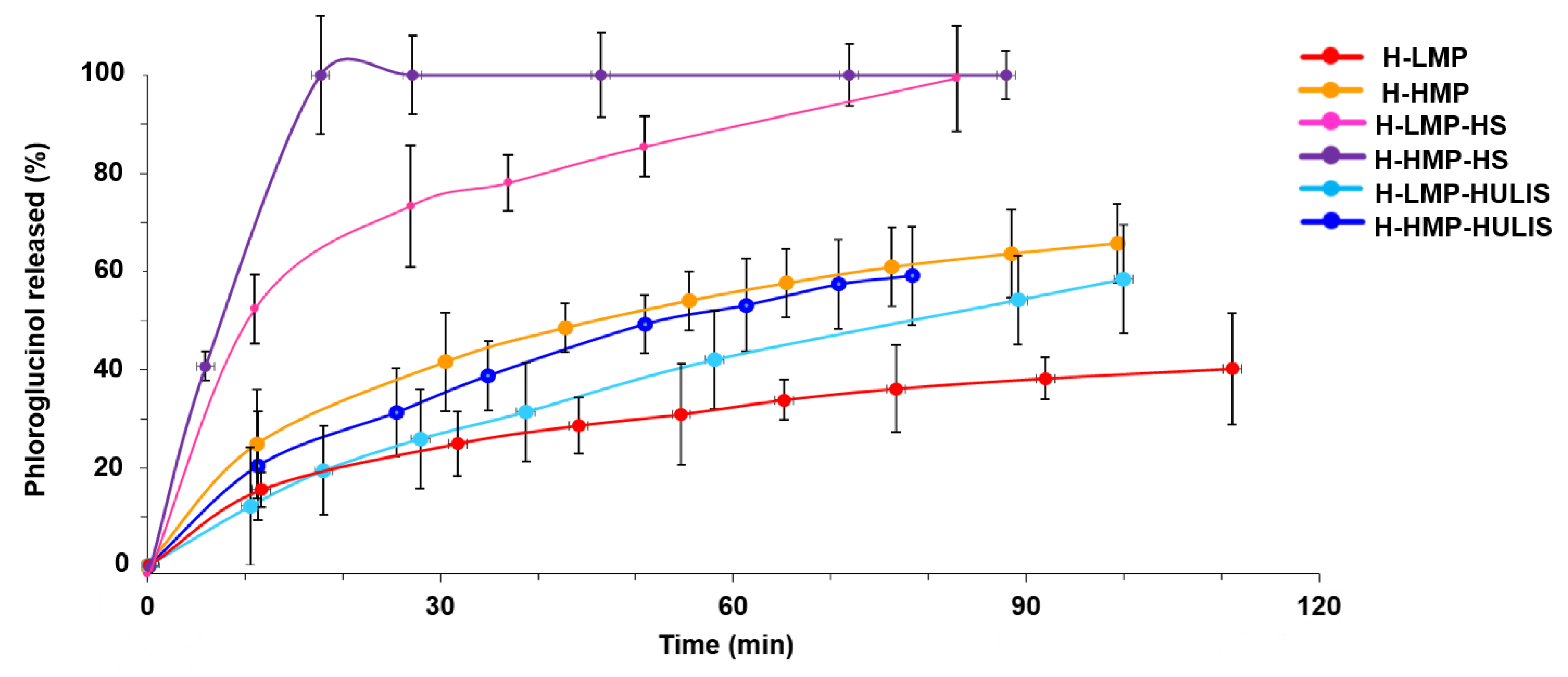 Molecules 25 02936 g006