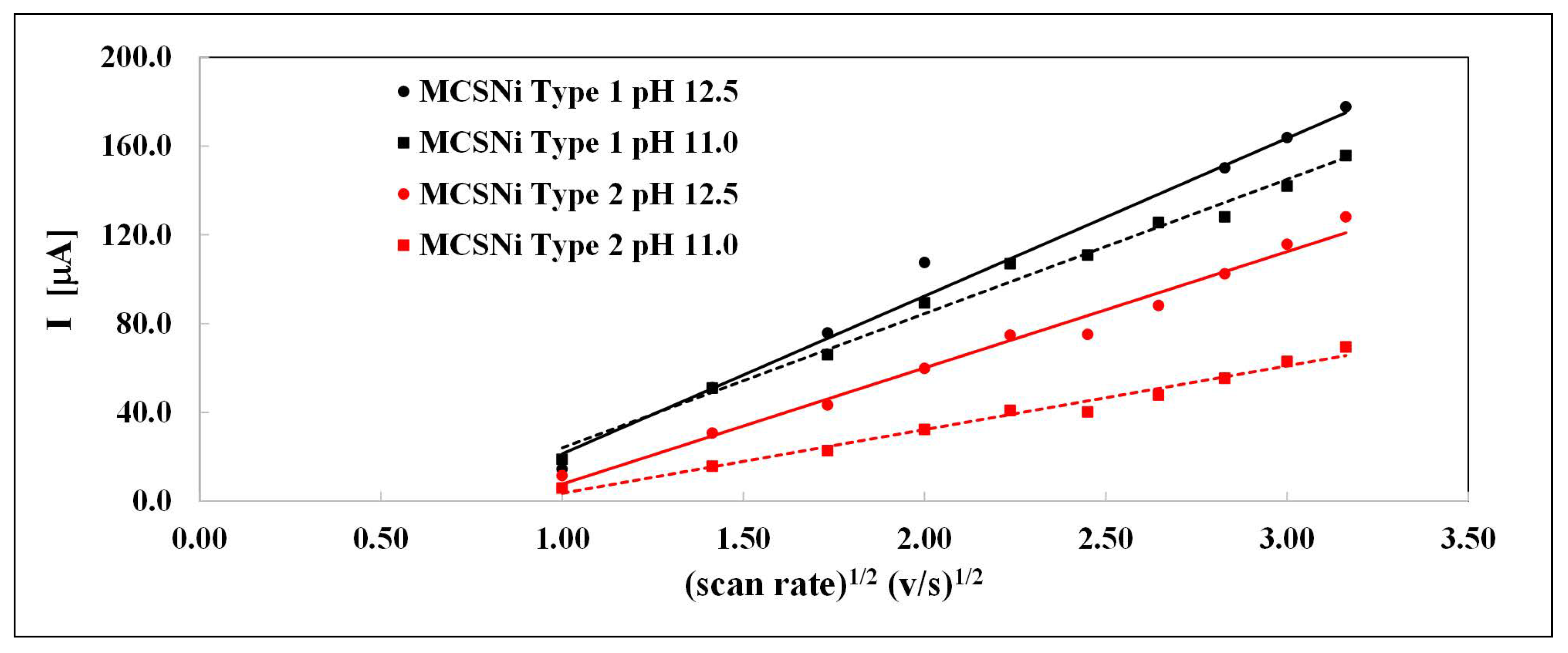 Molecules 25 02937 g004