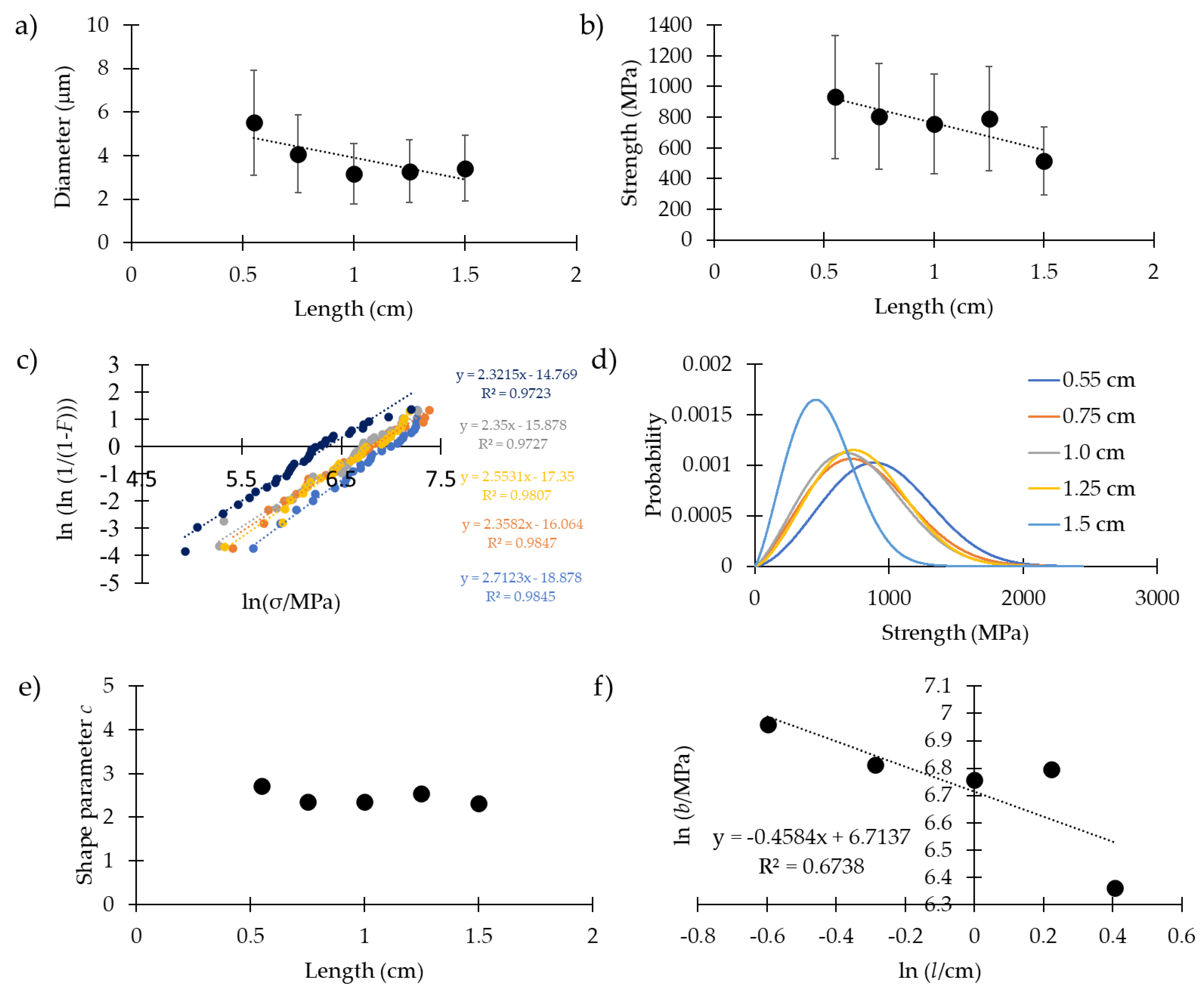 Molecules 25 02938 g002