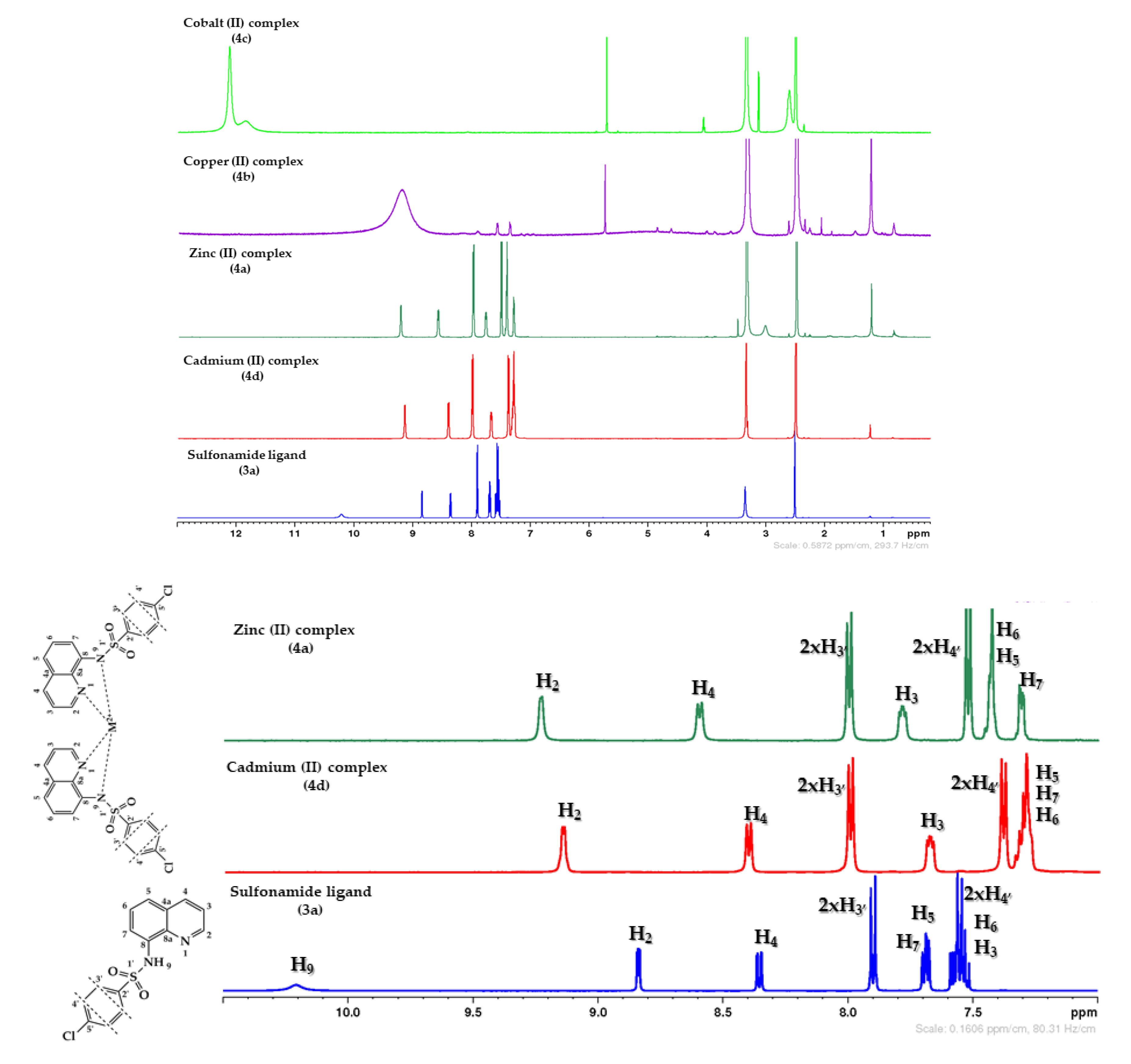 Molecules 25 02946 g002 Molecules 25 02946 g002